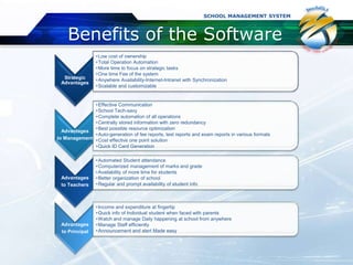 TechMJ School Management System | PPTX