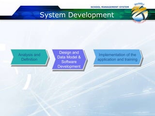 TechMJ School Management System | PPTX