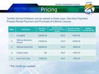 TechMJ School Management System | PPTX