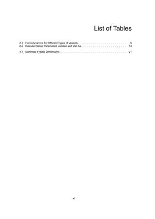 List of Tables
2.1 Hemodynamics for Different Types of Vessels. . . . . . . . . . . . . . . . . . . . . . . . 5
2.2 Relevant Setup Parameters Joosten and Van As. . . . . . . . . . . . . . . . . . . . . . . 13
4.1 Summary Fractal Dimensions . . . . . . . . . . . . . . . . . . . . . . . . . . . . . . . . . 21
xi
 