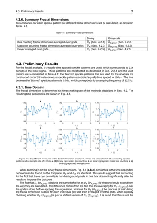 4.3. Preliminary Results 21
4.2.6. Summary Fractal Dimensions
To summarize, for each speckle pattern six different fractal dimensions will be calculated, as shown in
Table. 4.1.
Table 4.1: Summary Fractal Dimensions
Binary Grayscale
Box counting fractal dimension averaged over grids 𝐷 (Sec. 4.2.1) 𝐷 , (Sec. 4.2.2)
Mass box counting fractal dimension averaged over grids 𝐷 (Sec. 4.2.3) 𝐷 , (Sec. 4.2.3)
Cover averaged over grids 𝐷 (Sec. 4.2.5) 𝐷 , (Sec. 4.2.5)
4.3. Preliminary Results
For the fractal analysis, 34 equally time spaced speckle patterns are used, which corresponds to 2.64
periods of the input signal. These patterns are constructed as described in Sec. 2.2.4 and the used
metrics are summarized in Table 4.1: the ’blurred’ speckle patterns that are used for the analysis are
constructed out of 20 instantaneous speckle patterns recorded equally time spaced in 100𝜇𝑠. The time
between the ’blurred’ speckle patterns is 0.08𝑠, which corresponds to a sampling frequency of 12.5𝐻𝑧.
4.3.1. Time Domain
The fractal dimension is determined six times making use of the methods described in Sec. 4.2. The
resulting time sequences are shown in Fig. 4.4.
0 1 2 3
t [s]
1.66
1.68
1.7
1.72
DB
a
0 1 2 3
t [s]
1.66
1.68
1.7
1.72
DM
b
0 1 2 3
t [s]
1.66
1.68
1.7
1.72
Dx
c
0 1 2 3
t[s]
1.38
1.4
1.42
1.44
1.46
DB,gray
d
0 1 2 3
t [s]
0.38
0.4
0.42
0.44
0.46
DM,gray
e
0 1 2 3
t [s]
1.38
1.4
1.42
1.44
1.46
Dx,gray
f
Figure 4.4: Six different measures for the fractal dimension are shown. These are calculated for 34 succeeding speckle
patterns with a sample rate of . . a (d) binary (grayscale) box counting, b (e) binary (grayscale) mass box counting, c (e)
binary (grayscale) average cover.
When zooming in on the binary fractal dimensions, Fig. 4.4 (a,b,c), similarities in the time dependent
behavior can be found. In the first place, 𝐷 and 𝐷 are identical. This would suggest that accounting
for the fact that there can be multiple non-background pixels in one box does not significantly alter the
results or improve the outcome.
The fact that 𝐷 (𝐷 , ) displays the same behavior as 𝐷 (𝐷 , ) is what one would expect from
the way they are calculated. The difference comes from the fact that the averaging for 𝐷 (𝐷 , ) over
the grids is done before applying the regression, whereas for 𝐷 (𝐷 , ) the process of calculating
the fractal dimension is done for each individual grid and then averaged over the grids. After explicitly
checking whether 𝐷 (𝐷 , ) is just a shifted version of 𝐷 (𝐷 , ), it is found that this is not the
 