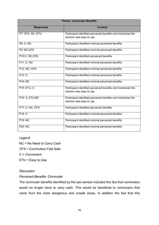 Cfs Legend Automated Fare Collection Systems | PDF