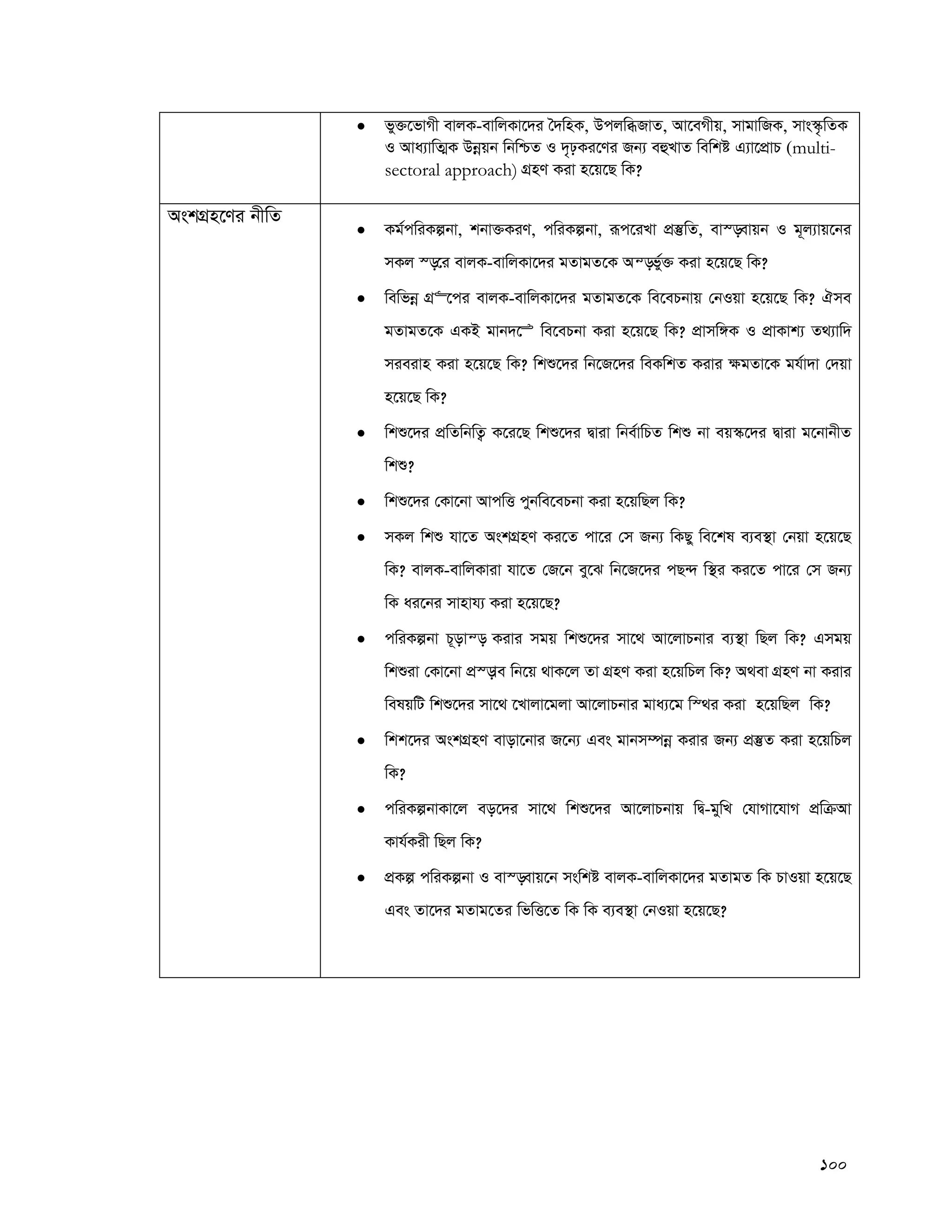 100
 fy³‡fvMx evjK-evwjKv‡`i ˆ`wnK, DcjwäRvZ, Av‡eMxq, mvgvwRK, mvs¯‹…wZK
I Ava¨vwZ¥K Dbœqb wbwðZ I `„pKi‡Yi Rb¨ eûLvZ wewkó G¨v‡cÖvP (multi-
sectoral approach) MÖnY Kiv n‡q‡Q wK?
AskMÖn‡Yi bxwZ
 Kg©cwiKíbv, kbv³KiY, cwiKíbv, iƒc‡iLv cÖ¯‘wZ, ev¯—evqb I g~j¨vq‡bi
mKj ¯—‡i evjK-evwjKv‡`i gZvgZ‡K Aš—fy©³ Kiv n‡q‡Q wK?
 wewfbœ MÖ“‡ci evjK-evwjKv‡`i gZvgZ‡K we‡ePbvq †bIqv n‡q‡Q wK? Hme
gZvgZ‡K GKB gvb`‡Ê we‡ePbv Kiv n‡q‡Q wK? cÖvmw½K I cÖvKvk¨ Z_¨vw`
mieivn Kiv n‡q‡Q wK? wkï‡`i wb‡R‡`i weKwkZ Kivi ¶gZv‡K gh©v`v †`qv
n‡q‡Q wK?
 wkï‡`i cÖwZwbwZ¡ K‡i‡Q wkï‡`i Øviv wbe©vwPZ wkï bv eq¯‹‡`i Øviv g‡bvbxZ
wkï?
 wkï‡`i †Kv‡bv AvcwË cybw©e‡ePbv Kiv n‡qwQj wK?
 mKj wkï hv‡Z AskMÖnY Ki‡Z cv‡i †m Rb¨ wKQy we‡kl e¨e¯’v †bqv n‡q‡Q
wK? evjK-evwjKviv hv‡Z †R‡b ey‡S wb‡R‡`i cQ›` w¯’i Ki‡Z cv‡i †m Rb¨
wK ai‡bi mvnvh¨ Kiv n‡q‡Q?
 cwiKíbv P~ovš— Kivi mgq wkï‡`i mv‡_ Av‡jvPbvi e¨¯’v wQj wK? Gmgq
wkïiv †Kv‡bv cÖ¯—ve wb‡q _vK‡j Zv MÖnY Kiv n‡qwPj wK? A_ev MÖnY bv Kivi
welqwU wkï‡`i mv‡_ ‡Lvjv‡gjv Av‡jvPbvi gva¨‡g w¯_i Kiv n‡qwQj wK?
 wkk‡`i AskMÖnY evov‡bvi R‡b¨ Ges gvbm¤úbœ Kivi Rb¨ cÖ¯‘Z Kiv n‡qwPj
wK?
 cwiKíbvKv‡j eo‡`i mv‡_ wkï‡`i Av‡jvPbvq wØ-gywL †hvMv‡hvM cÖwμAv
Kvh©Kix wQj wK?
 cÖKí cwiKíbv I ev¯—evq‡b mswkó evjK-evwjKv‡`i gZvgZ wK PvIqv n‡q‡Q
Ges Zv‡`i gZvg‡Zi wfwË‡Z wK wK e¨e¯’v †bIqv n‡q‡Q?
 