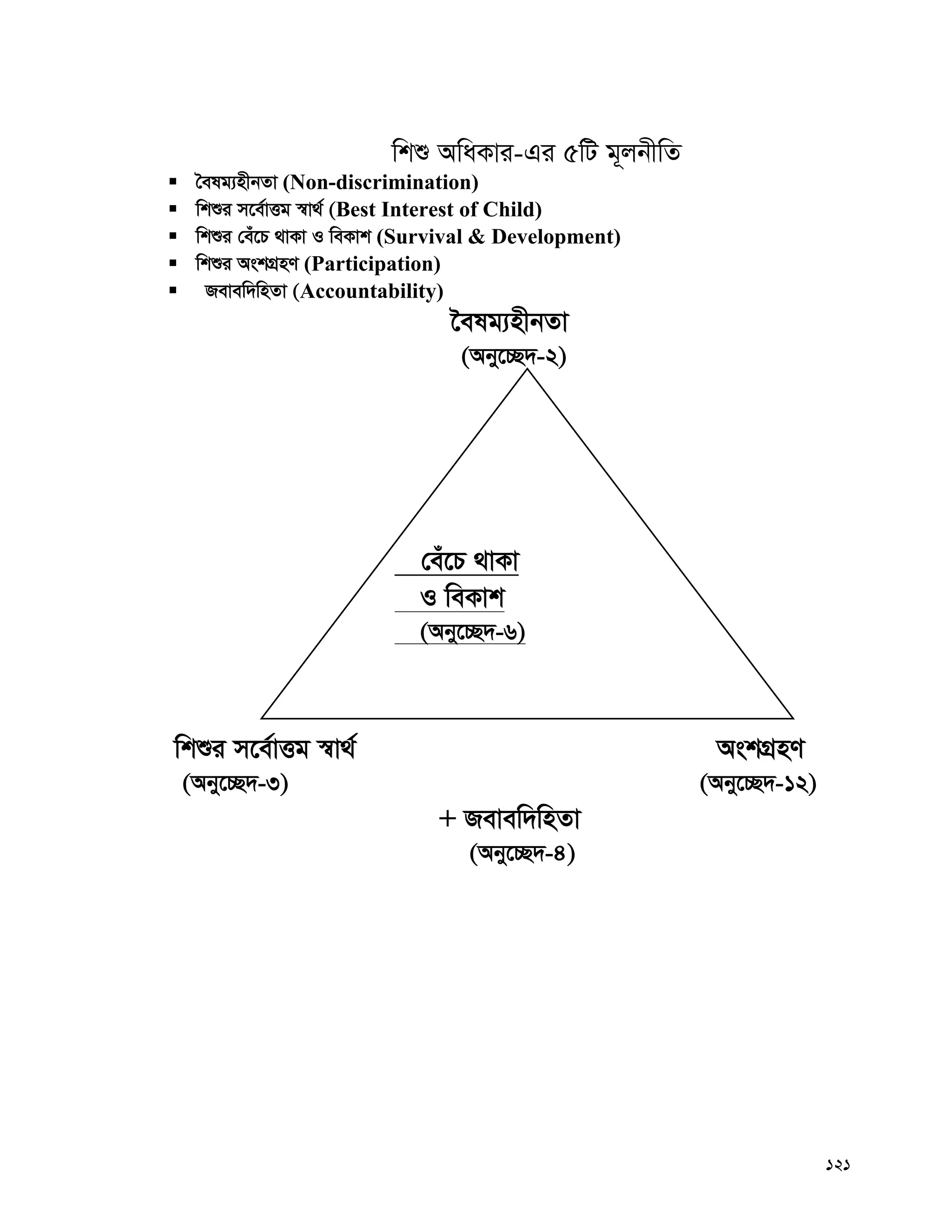 121
wkï AwaKvi-Gi 5wU g~jbxwZ
 ˆelg¨nxbZv (Non-discrimination)
 wkïi m‡e©vËg ¯^v_© (Best Interest of Child)
 wkïi †eu‡P _vKv I weKvk (Survival & Development)
 wkïi AskMÖnY (Participation)
 Revew`wnZv (Accountability)
‰elg¨nxbZv
(Aby‡”Q`-2)
wkïi m‡e©vËg ¯^v_© AskMÖnY
(Aby‡”Q`-3) (Aby‡”Q`-12)
+ Revew`wnZv
(Aby‡”Q`-4)
†eu‡P _vKv
I weKvk
(Aby‡”Q`-6)
 