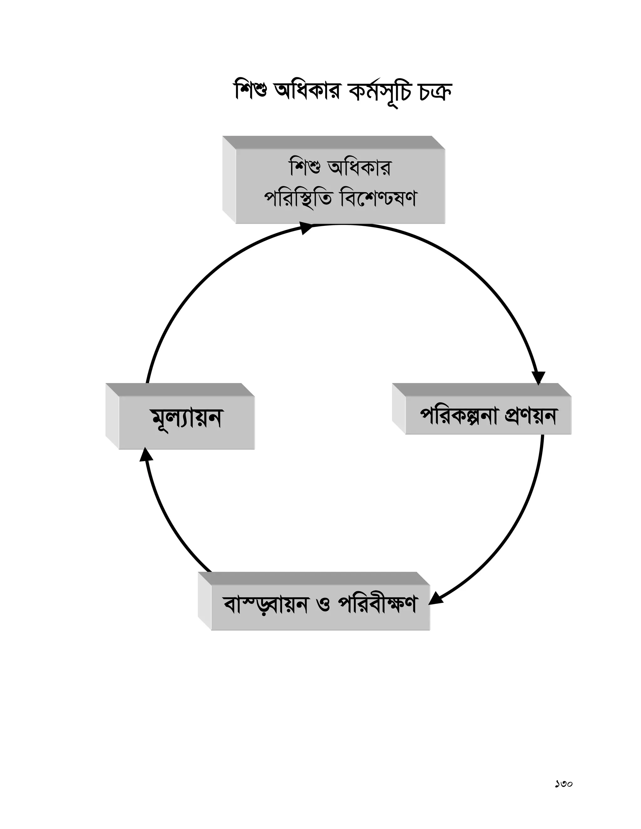 130
wkï AwaKvi Kg©m~wP Pμ
wkï AwaKvi
cwiw¯’wZ we‡k−lY
g~j¨vqb cwiKíbv cÖYqb
ev¯—evqb I cwiex¶Y
 