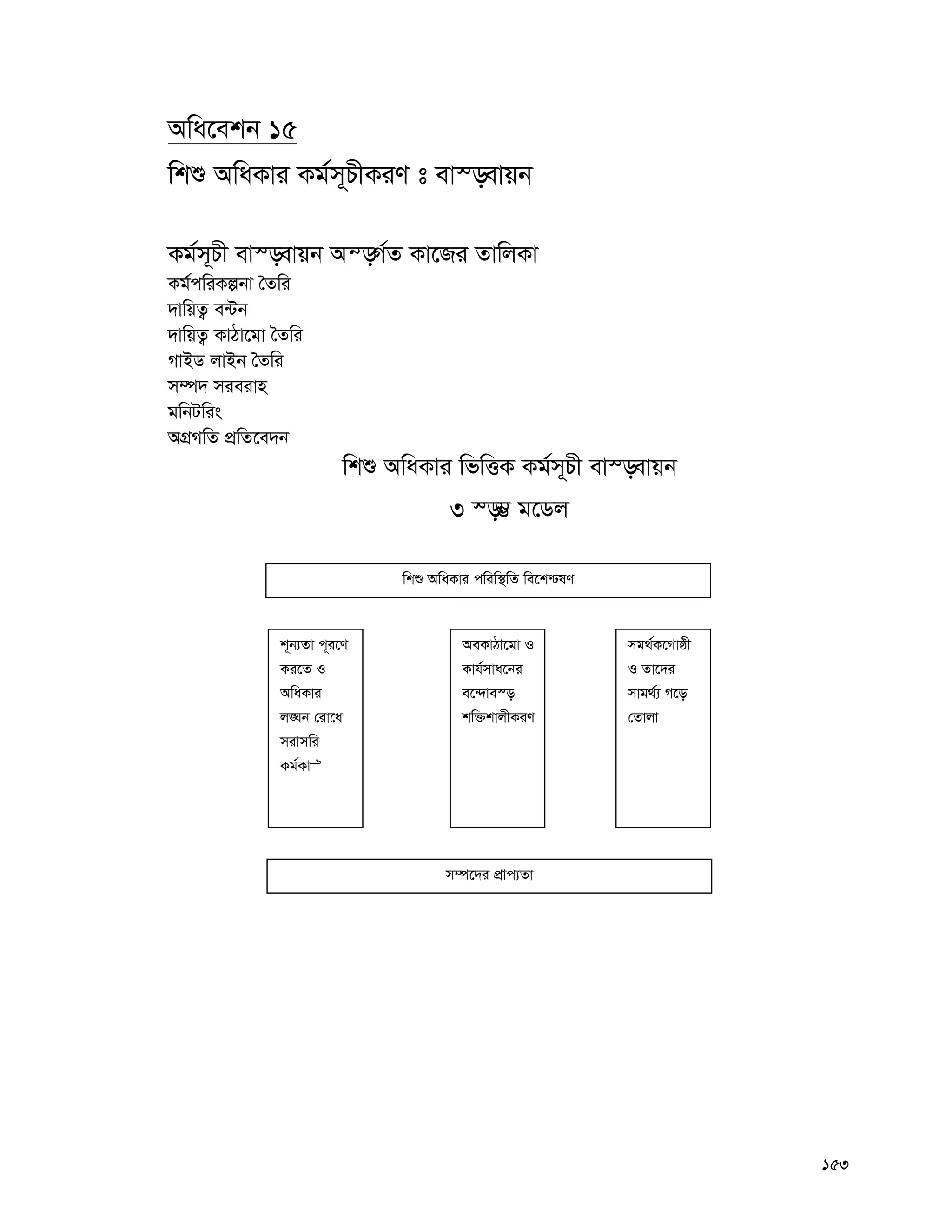 153
Awa‡ekb 15
wkï AwaKvi Kg©m~PxKiY t ev¯—evqb
Kg©m~Px ev¯—evqb Aš—M©Z Kv‡Ri ZvwjKv
Kg©cwiKíbv ˆZwi
`vwqZ¡ e›Ub
`vwqZ¡ KvVv‡gv ˆZwi
MvBW jvBb ˆZwi
m¤ú` mieivn
gwbUwis
AMÖMwZ cÖwZ‡e`b
wkï AwaKvi wfwËK Kg©m~Px ev¯—evqb
3 ¯—¤¢ g‡Wj
wkï AwaKvi cwiw¯’wZ we‡k−lY
k~b¨Zv c~i‡Y
Ki‡Z I
AwaKvi
j•Nb †iv‡a
mivmwi
Kg©KvÊ
AeKvVv‡gv I
Kvh©mva‡bi
e‡›`ve¯—
kw³kvjxKiY
mg_©K‡Mvôx
I Zv‡`i
mvg_©¨ M‡o
†Zvjv
m¤ú‡`i cÖvc¨Zv
 