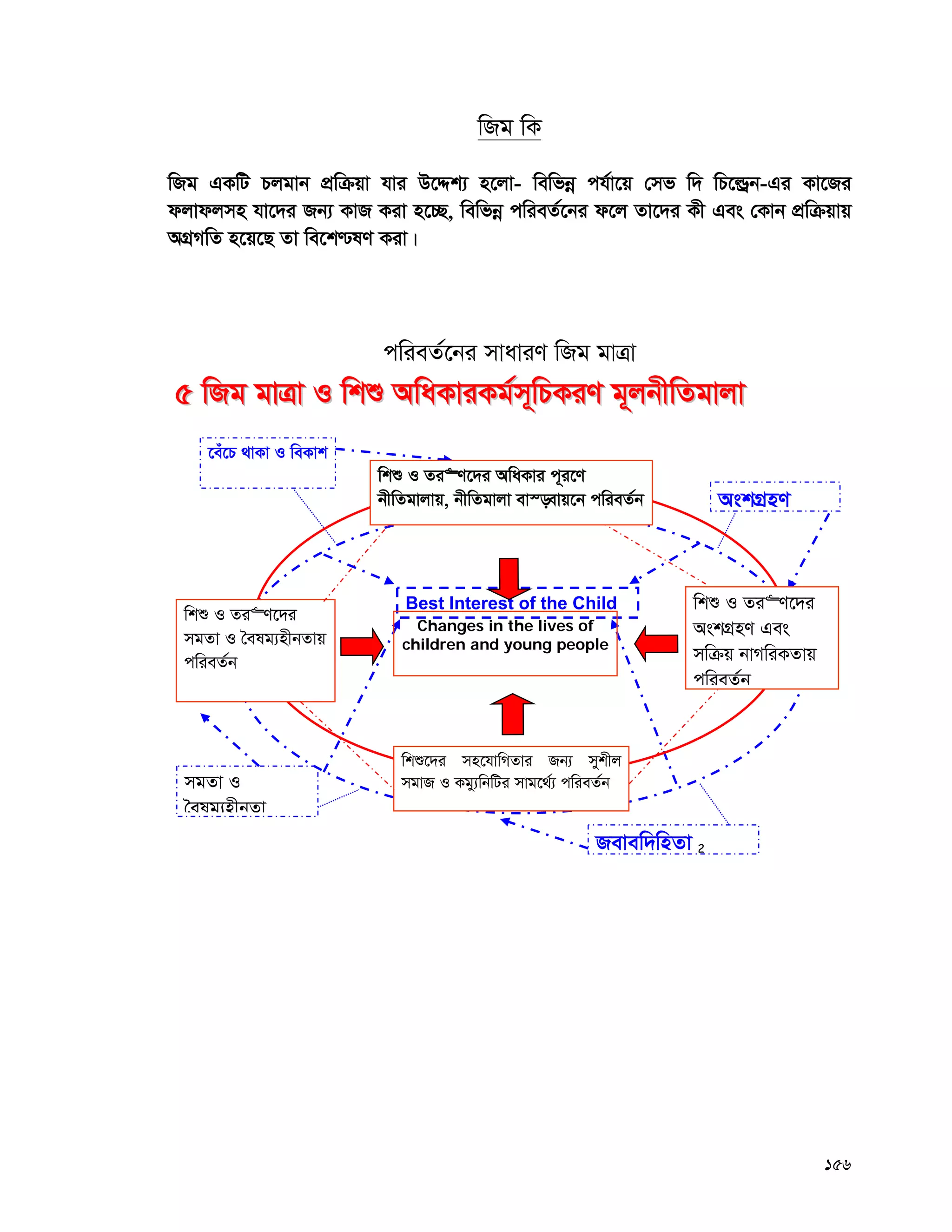 156
wRg wK
wRg GKwU Pjgvb cÖwμqv hvi D‡Ïk¨ n‡jv- wewfbœ ch©v‡q †mf w` wP‡ìªb-Gi Kv‡Ri
djvdjmn hv‡`i Rb¨ KvR Kiv n‡”Q, wewfbœ cwieZ©‡bi d‡j Zv‡`i Kx Ges †Kvb cÖwμqvq
AMÖMwZ n‡q‡Q Zv we‡k−lY Kiv|
cwieZ©‡bi mvaviY wRg gvÎv
2
55 wwRRgg ggvvÎÎvv II wwkkïï AAwwaaKKvviiKKgg©©mm~~wwPPKKiiYY gg~~jjbbxxwwZZggvvjjvv
Revew`wnZv
mgZv I
ˆelg¨nxbZv
‡eu‡P _vKv I weKvk
AskMÖnY
Best Interest of the Child
Changes in the lives of
children and young people
wkï I Zi“Y‡`i AwaKvi c~i‡Y
bxwZgvjvq, bxwZgvjv ev¯—evq‡b cwieZ©b
wkï I Zi“Y‡`i
mgZv I ˆelg¨nxbZvq
cwieZ©b
wkï‡`i mn‡hvwMZvi Rb¨ mykxj
mgvR I Kgy¨wbwUi mvg‡_©¨ cwieZ©b
wkï I Zi“Y‡`i
AskMÖnY Ges
mwμq bvMwiKZvq
cwieZ©b
 