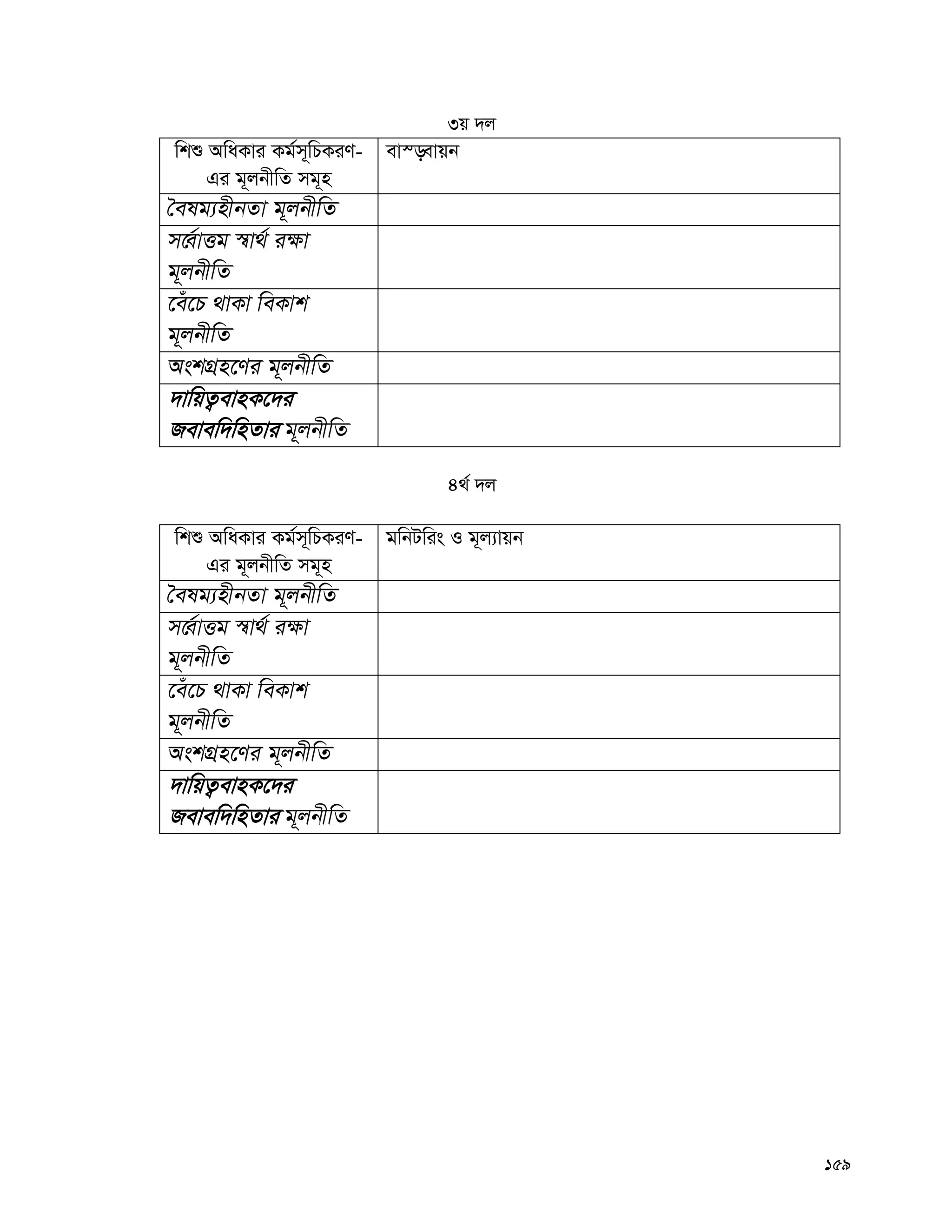 159
3q `j
wkï AwaKvi Kg©m~wPKiY-
Gi g~jbxwZ mg~n
ev¯—evqb
ˆelg¨nxbZv g~jbxwZ
m‡Ÿ©vËg ¯^v_© i¶v
g~jbxwZ
‡eu‡P _vKv weKvk
g~jbxwZ
AskMÖn‡Yi g~jbxwZ
`vwqZ¡evnK‡`i
Revew`wnZvi g~jbxwZ
4_© `j
wkï AwaKvi Kg©m~wPKiY-
Gi g~jbxwZ mg~n
gwbUwis I g~j¨vqb
ˆelg¨nxbZv g~jbxwZ
m‡Ÿ©vËg ¯^v_© i¶v
g~jbxwZ
‡eu‡P _vKv weKvk
g~jbxwZ
AskMÖn‡Yi g~jbxwZ
`vwqZ¡evnK‡`i
Revew`wnZvi g~jbxwZ
 