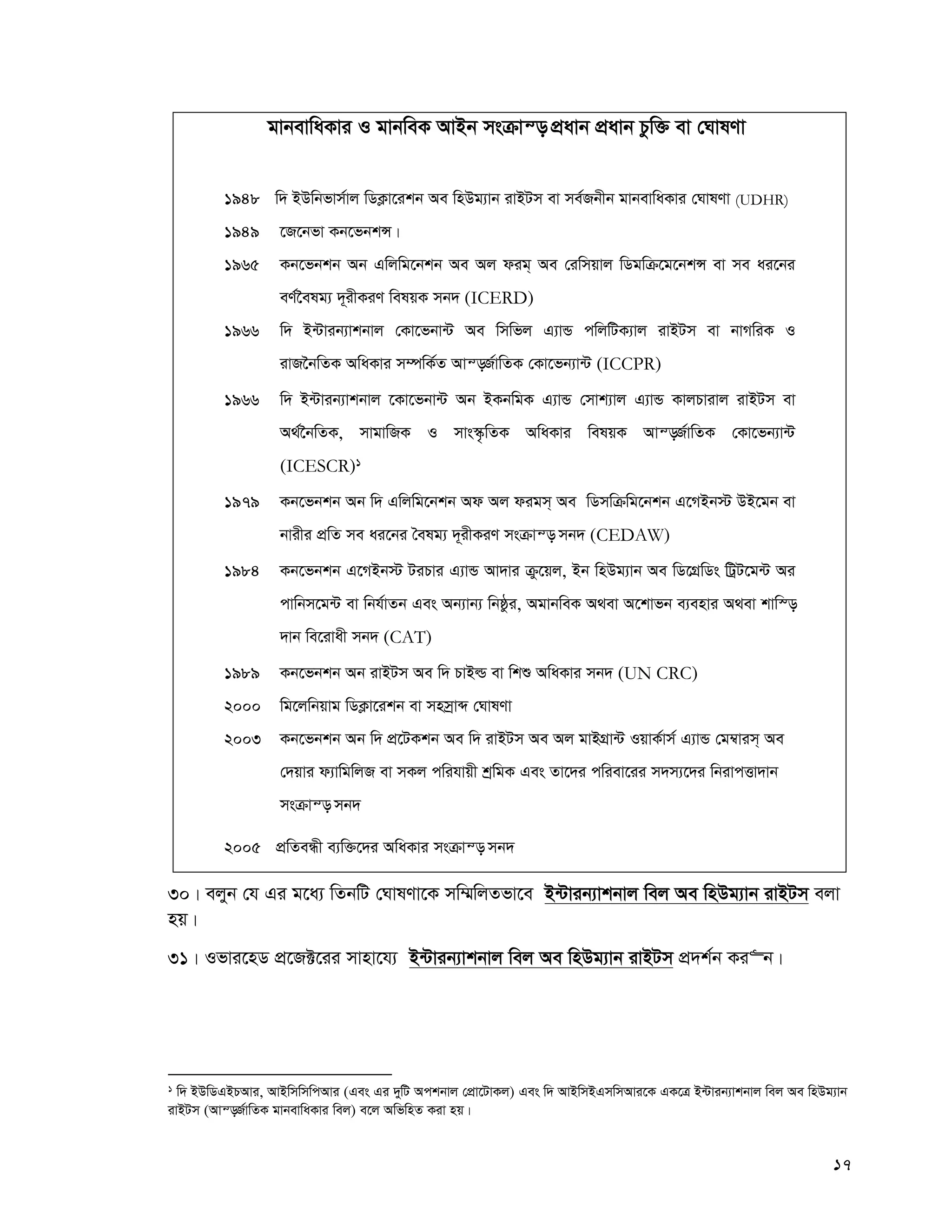 17
gvbevwaKvi I gvbweK AvBb msμvš— cÖavb cÖavb Pzw³ ev †NvlYv
1948 w` BDwbfvm©vj wWK¬v‡ikb Ae wnDg¨vb ivBUm ev me©Rbxb gvbevwaKvi †NvlYv (UDHR)
1949 ‡R‡bfv Kb‡fbkÝ|
1965 Kb‡fbkb Ab Gwjwg‡bkb Ae Aj dig& Ae †iwmqvj wWgwμ‡g‡bkÝ ev me ai‡bi
eY©‰elg¨ `~ixKiY welqK mb` (ICERD)
1966 w` B›Uvib¨vkbvj †Kv‡fbv›U Ae wmwfj G¨vÛ cwjwUK¨vj ivBUm ev bvMwiK I
ivR‰bwZK AwaKvi m¤úwK©Z Avš—R©vwZK †Kv‡fb¨v›U (ICCPR)
1966 w` B›Uvib¨vkbvj ‡Kv‡fbv›U Ab BKbwgK G¨vÛ †mvk¨vj G¨vÛ KvjPvivj ivBUm ev
A_©‰bwZK, mvgvwRK I mvs¯‹…wZK AwaKvi welqK Avš—R©vwZK †Kv‡fb¨v›U
(ICESCR)1
1979 Kb‡fbkb Ab w` Gwjwg‡bkb Ad Aj digm& Ae wWmwμwg‡bkb G‡MBb÷ DB‡gb ev
bvixi cÖwZ me ai‡bi ˆelg¨ `~ixKiY msμvš— mb` (CEDAW)
1984 Kb‡fbkb G‡MBb÷ UiPvi G¨vÛ Av`vi μz‡qj, Bb wnDg¨vb Ae wW‡MÖwWs wUªU‡g›U Ai
cvwbm‡g›U ev wbh©vZb Ges Ab¨vb¨ wbôzi, AgvbweK A_ev A‡kvfb e¨envi A_ev kvw¯—
`vb we‡ivax mb` (CAT)
1989 Kb‡fbkb Ab ivBUm Ae w` PvBì ev wkï AwaKvi mb` (UN CRC)
2000 wg‡jwbqvg wWK¬v‡ikb ev mnmªvã †NvlYv
2003 Kb‡fbkb Ab w` cÖ‡UKkb Ae w` ivBUm Ae Aj gvBMÖv›U IqvK©vm© G¨vÛ †g¤^vim& Ae
†`qvi d¨vwgwjR ev mKj cwihvqx kªwgK Ges Zv‡`i cwiev‡ii m`m¨‡`i wbivcËv`vb
msμvš— mb`
2005 cÖwZeÜx e¨w³‡`i AwaKvi msμvš— mb`
30| ejyb †h Gi g‡a¨ wZbwU †NvlYv‡K mw¤§wjZfv‡e B›Uvib¨vkbvj wej Ae wnDg¨vb ivBUm ejv
nq|
31| Ifvi‡nW cÖ‡R±‡ii mvnv‡h¨ B›Uvib¨vkbvj wej Ae wnDg¨vb ivBUm cÖ`k©b Ki“b|
1 w` BDwWGBPAvi, AvBwmwmwcAvi (Ges Gi `ywU Ackbvj †cÖv‡UvKj) Ges w` AvBwmBGmwmAvi‡K GK‡Î B›Uvib¨vkbvj wej Ae wnDg¨vb
ivBUm (Avš—R©vwZK gvbevwaKvi wej) e‡j AwfwnZ Kiv nq|
 