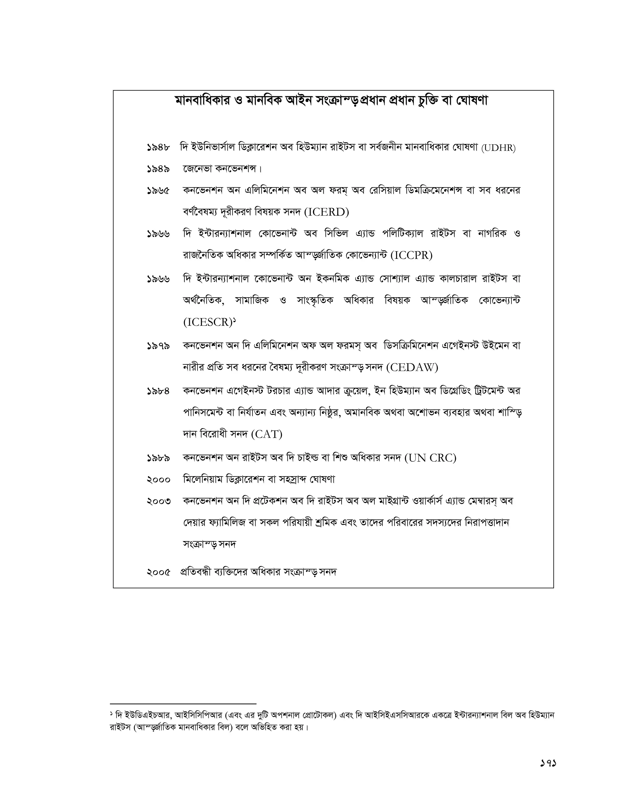 171
gvbevwaKvi I gvbweK AvBb msμvš— cÖavb cÖavb Pzw³ ev †NvlYv
1948 w` BDwbfvm©vj wWK¬v‡ikb Ae wnDg¨vb ivBUm ev me©Rbxb gvbevwaKvi †NvlYv (UDHR)
1949 ‡R‡bfv Kb‡fbkÝ|
1965 Kb‡fbkb Ab Gwjwg‡bkb Ae Aj dig& Ae †iwmqvj wWgwμ‡g‡bkÝ ev me ai‡bi
eY©‰elg¨ `~ixKiY welqK mb` (ICERD)
1966 w` B›Uvib¨vkbvj †Kv‡fbv›U Ae wmwfj G¨vÛ cwjwUK¨vj ivBUm ev bvMwiK I
ivR‰bwZK AwaKvi m¤úwK©Z Avš—R©vwZK †Kv‡fb¨v›U (ICCPR)
1966 w` B›Uvib¨vkbvj ‡Kv‡fbv›U Ab BKbwgK G¨vÛ †mvk¨vj G¨vÛ KvjPvivj ivBUm ev
A_©‰bwZK, mvgvwRK I mvs¯‹…wZK AwaKvi welqK Avš—R©vwZK †Kv‡fb¨v›U
(ICESCR)1
1979 Kb‡fbkb Ab w` Gwjwg‡bkb Ad Aj digm& Ae wWmwμwg‡bkb G‡MBb÷ DB‡gb ev
bvixi cÖwZ me ai‡bi ˆelg¨ `~ixKiY msμvš— mb` (CEDAW)
1984 Kb‡fbkb G‡MBb÷ UiPvi G¨vÛ Av`vi μz‡qj, Bb wnDg¨vb Ae wW‡MÖwWs wUªU‡g›U Ai
cvwbm‡g›U ev wbh©vZb Ges Ab¨vb¨ wbôzi, AgvbweK A_ev A‡kvfb e¨envi A_ev kvw¯—
`vb we‡ivax mb` (CAT)
1989 Kb‡fbkb Ab ivBUm Ae w` PvBì ev wkï AwaKvi mb` (UN CRC)
2000 wg‡jwbqvg wWK¬v‡ikb ev mnmªvã †NvlYv
2003 Kb‡fbkb Ab w` cÖ‡UKkb Ae w` ivBUm Ae Aj gvBMÖv›U IqvK©vm© G¨vÛ †g¤^vim& Ae
†`qvi d¨vwgwjR ev mKj cwihvqx kªwgK Ges Zv‡`i cwiev‡ii m`m¨‡`i wbivcËv`vb
msμvš— mb`
2005 cÖwZeÜx e¨w³‡`i AwaKvi msμvš— mb`
1 w` BDwWGBPAvi, AvBwmwmwcAvi (Ges Gi `ywU Ackbvj †cÖv‡UvKj) Ges w` AvBwmBGmwmAvi‡K GK‡Î B›Uvib¨vkbvj wej Ae wnDg¨vb
ivBUm (Avš—R©vwZK gvbevwaKvi wej) e‡j AwfwnZ Kiv nq|
 