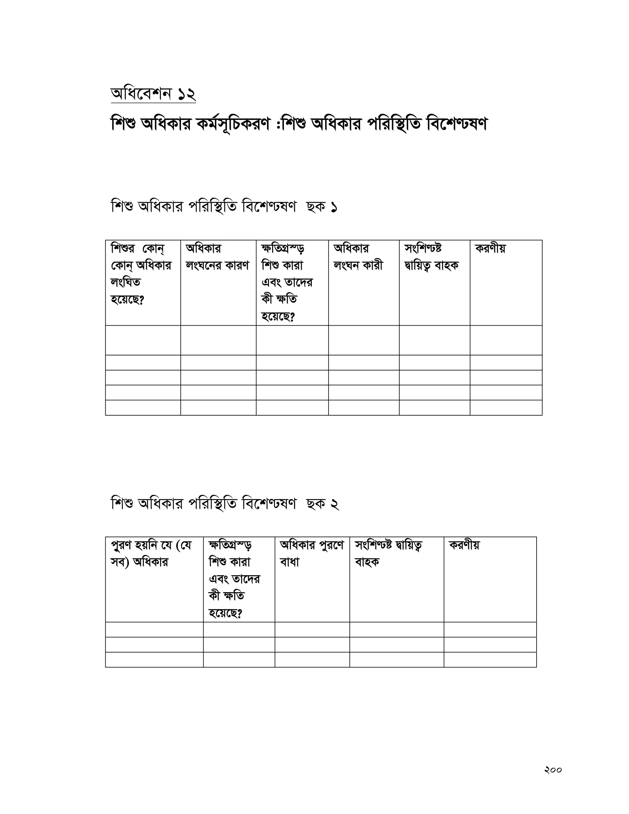 200
Awa‡ekb 12
wkï AwaKvi Kg©m~wPKiY :wkï AwaKvi cwiw¯’wZ we‡k−lY
wkï AwaKvi cwiw¯’wZ we‡k−lY QK 1
wkïi †Kvb&
†Kvb& AwaKvi
jswNZ
n‡q‡Q?
AwaKvi
jsN‡bi KviY
¶wZMÖ¯—
wkï Kviv
Ges Zv‡`i
Kx ¶wZ
n‡q‡Q?
AwaKvi
jsNb Kvix
mswk−ó
ØvwqZ¡ evnK
KiYxq
wkï AwaKvi cwiw¯’wZ we‡k−lY QK 2
cy~iY nqwb ‡h (†h
me) AwaKvi
¶wZMÖ¯—
wkï Kviv
Ges Zv‡`i
Kx ¶wZ
n‡q‡Q?
AwaKvi cyi‡Y
evav
mswk−ó ØvwqZ¡
evnK
KiYxq
 
