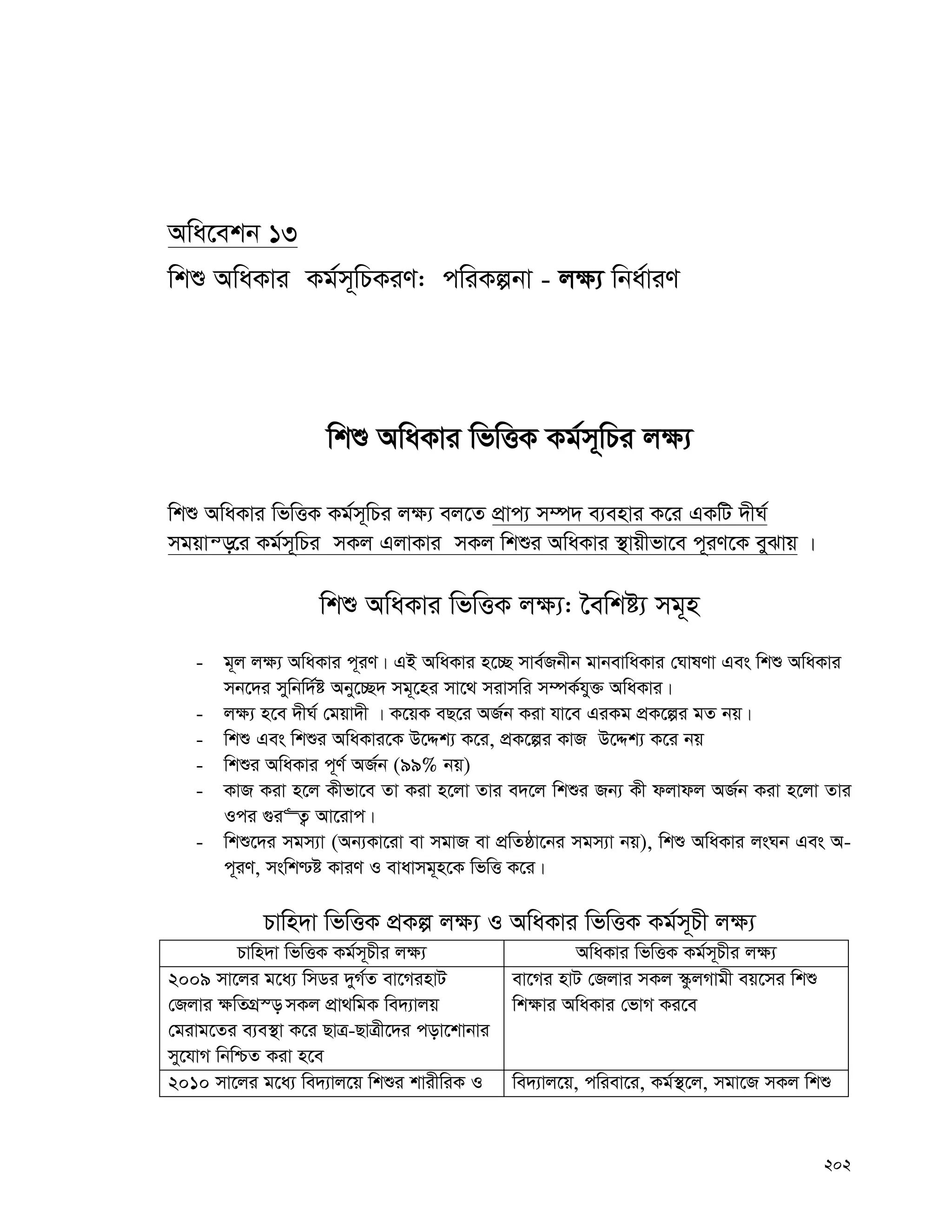 202
Awa‡ekb 13
wkï AwaKvi Kg©m~wPKiY: cwiKíbv - j¶¨ wba©viY
wkï AwaKvi wfwËK Kg©m~wPi j¶¨
wkï AwaKvi wfwËK Kg©m~wPi j¶¨ ej‡Z cÖvc¨ m¤ú` e¨envi K‡i GKwU `xN©
mgqvš—‡i Kg©m~wPi mKj GjvKvi mKj wkïi AwaKvi ¯’vqxfv‡e c~iY‡K eySvq |
wkï AwaKvi wfwËK j¶¨: ‰ewkó¨ mg~n
- g~j j¶¨ AwaKvi c~iY| GB AwaKvi n‡”Q mve©Rbxb gvbevwaKvi †NvlYv Ges wkï AwaKvi
mb‡`i mywbw`©ó Aby‡”Q` mg~‡ni mv‡_ mivmwi m¤úK©hy³ AwaKvi|
- j¶¨ n‡e `xN© †gqv`x | K‡qK eQ‡i AR©b Kiv hv‡e GiKg cÖK‡íi gZ bq|
- wkï Ges wkïi AwaKvi‡K D‡Ïk¨ K‡i, cÖK‡íi KvR D‡Ïk¨ K‡i bq
- wkïi AwaKvi c~Y© AR©b (99% bq)
- KvR Kiv n‡j Kxfv‡e Zv Kiv n‡jv Zvi e`‡j wkïi Rb¨ Kx djvdj AR©b Kiv n‡jv Zvi
Ici ¸i“Z¡ Av‡ivc|
- wkï‡`i mgm¨v (Ab¨Kv‡iv ev mgvR ev cÖwZôv‡bi mgm¨v bq), wkï AwaKvi jsNb Ges A-
c~iY, mswk−ó KviY I evavmg~n‡K wfwË K‡i|
Pvwn`v wfwËK cÖKí j¶¨ I AwaKvi wfwËK Kg©m~Px j¶¨
Pvwn`v wfwËK Kg©m~Pxi j¶¨ AwaKvi wfwËK Kg©m~Pxi j¶¨
2009 mv‡ji g‡a¨ wmWi `yM©Z ev‡MinvU
†Rjvi ¶wZMÖ¯— mKj cÖv_wgK we`¨vjq
†givg‡Zi e¨e¯’v K‡i QvÎ-QvÎx‡`i cov‡kvbvi
my‡hvM wbwðZ Kiv n‡e
ev‡Mi nvU †Rjvi mKj ¯‹zjMvgx eq‡mi wkï
wk¶vi AwaKvi †fvM Ki‡e
2010 mv‡ji g‡a¨ we`¨vj‡q wkïi kvixwiK I we`¨vj‡q, cwiev‡i, Kg©¯’‡j, mgv‡R mKj wkï
 