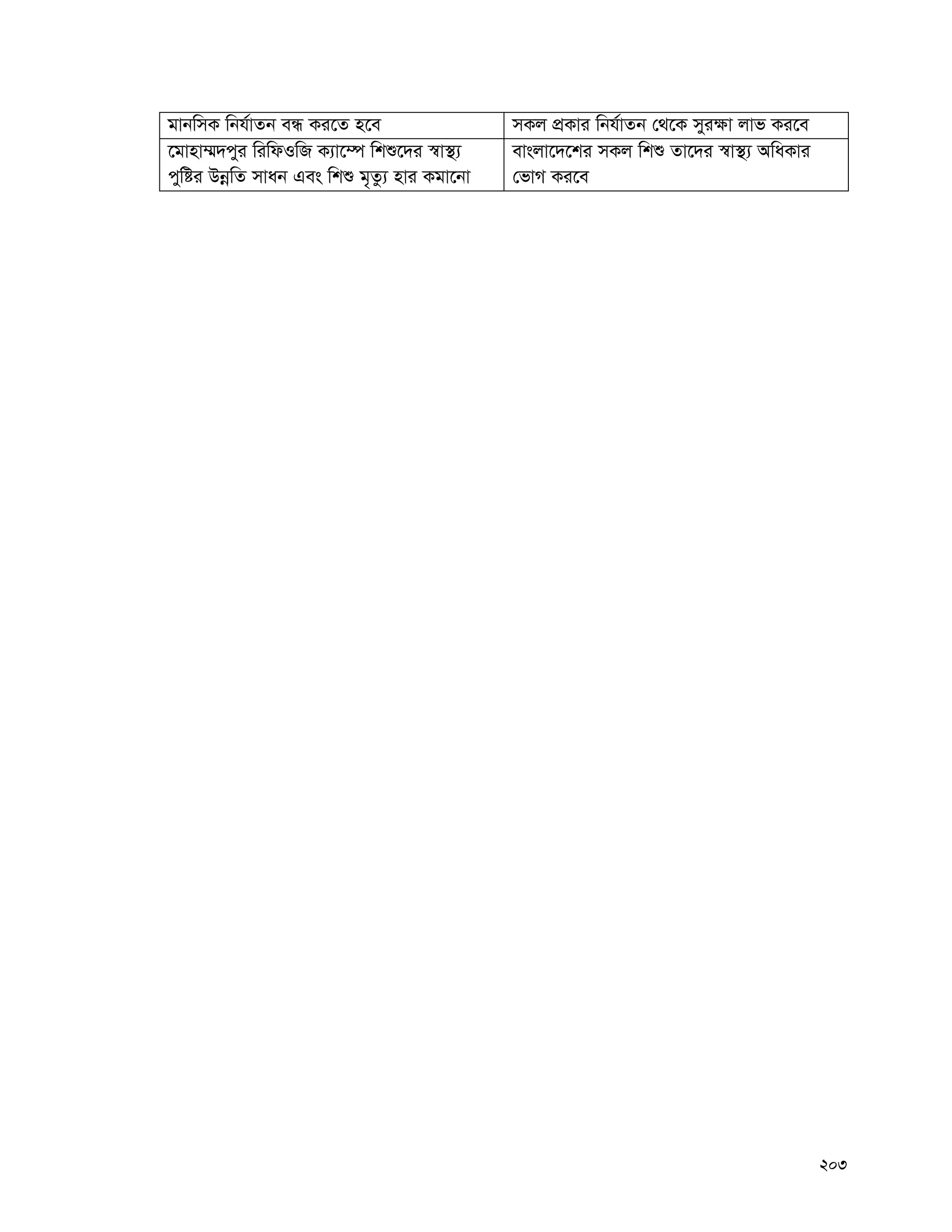 203
gvbwmK wbh©vZb eÜ Ki‡Z n‡e mKj cÖKvi wbh©vZb †_‡K myi¶v jvf Ki‡e
‡gvnv¤§`cyi wiwdIwR K¨v‡¤ú wkï‡`i ¯^v¯’¨
cywói DbœwZ mvab Ges wkï g„Zz¨ nvi Kgv‡bv
evsjv‡`‡ki mKj wkï Zv‡`i ¯^v¯’¨ AwaKvi
†fvM Ki‡e
 