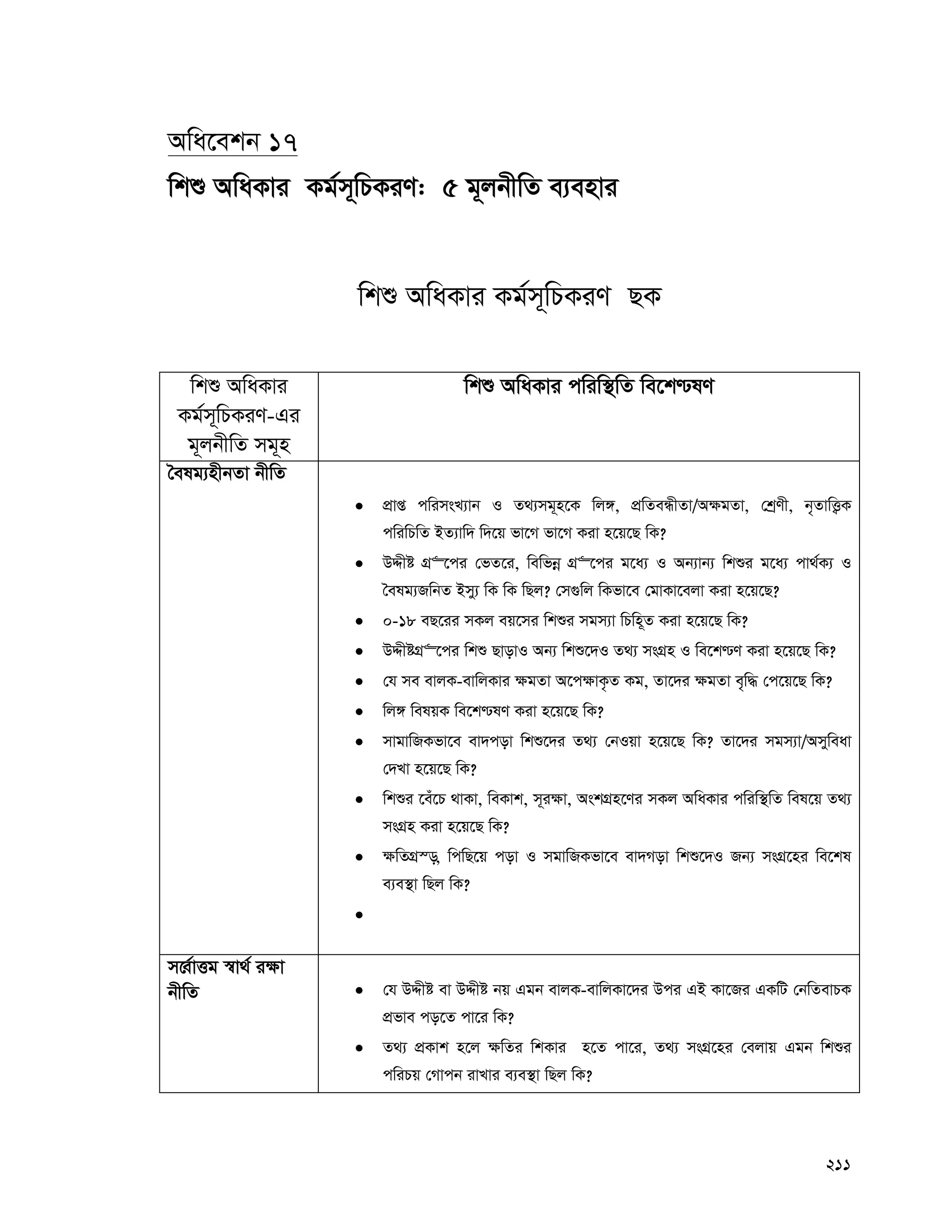 211
Awa‡ekb 17
wkï AwaKvi Kg©m~wPKiY: 5 g~jbxwZ e¨envi
wkï AwaKvi Kg©m~wPKiY QK
wkï AwaKvi
Kg©m~wPKiY-Gi
g~jbxwZ mg~n
wkï AwaKvi cwiw¯’wZ we‡k−lY
ˆelg¨nxbZv bxwZ
 cÖvß cwimsL¨vb I Z_¨mg~n‡K wj½, cÖwZeÜxZv/A¶gZv, †kªYx, b„ZvwË¡K
cwiwPwZ BZ¨vw` w`‡q fv‡M fv‡M Kiv n‡q‡Q wK?
 DÏxó MÖ“‡ci †fZ‡i, wewfbœ MÖ“‡ci g‡a¨ I Ab¨vb¨ wkïi g‡a¨ cv_©K¨ I
ˆelg¨RwbZ Bmy¨ wK wK wQj? †m¸wj wKfv‡e †gvKv‡ejv Kiv n‡q‡Q?
 0-18 eQ‡ii mKj eq‡mi wkïi mgm¨v wPwn~Z Kiv n‡q‡Q wK?
 DÏxóMÖ“‡ci wkï QvovI Ab¨ wkï‡`I Z_¨ msMÖn I we‡k−Y Kiv n‡q‡Q wK?
 †h me evjK-evwjKvi ¶gZv A‡c¶vK…Z Kg, Zv‡`i ¶gZv e„w× †c‡q‡Q wK?
 wj½ welqK we‡k−lY Kiv n‡q‡Q wK?
 mvgvwRKfv‡e ev`cov wkï‡`i Z_¨ †bIqv n‡q‡Q wK? Zv‡`i mgm¨v/Amyweav
†`Lv n‡q‡Q wK?
 wkïi ‡eu‡P _vKv, weKvk, m~i¶v, AskMÖn‡Yi mKj AwaKvi cwiw¯’wZ wel‡q Z_¨
msMÖn Kiv n‡q‡Q wK?
 ¶wZMÖ¯—, wcwQ‡q cov I mgvwRKfv‡e ev`Mov wkï‡`I Rb¨ msMÖ‡ni we‡kl
e¨e¯’v wQj wK?

m‡Ÿ©vËg ¯^v_© i¶v
bxwZ  †h DÏxó ev DÏxó bq Ggb evjK-evwjKv‡`i Dci GB Kv‡Ri GKwU †bwZevPK
cÖfve co‡Z cv‡i wK?
 Z_¨ cÖKvk n‡j ¶wZi wkKvi n‡Z cv‡i, Z_¨ msMÖ‡ni †ejvq Ggb wkïi
cwiPq †Mvcb ivLvi e¨e¯’v wQj wK?
 