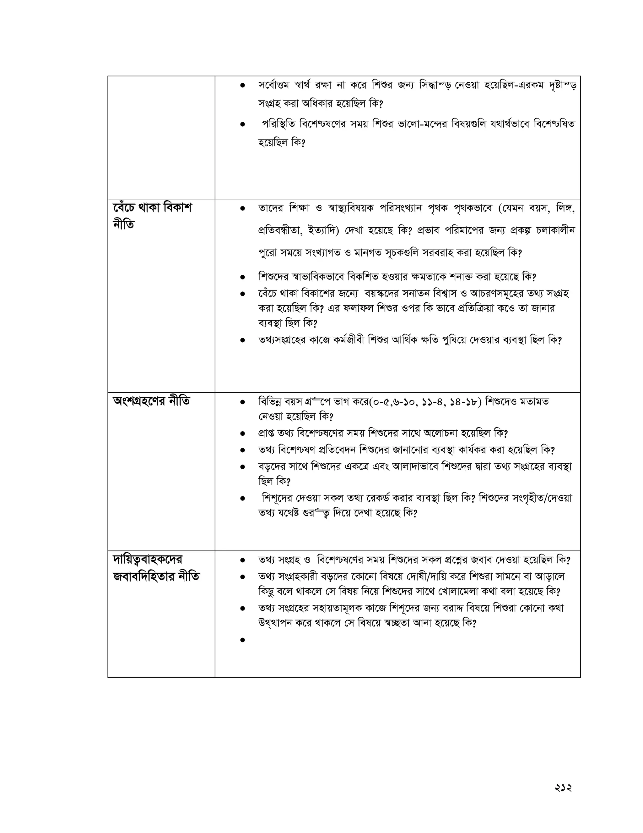 212
 m‡e©vËg ¯^v_© i¶v bv K‡i wkïi Rb¨ wm×vš— †bIqv n‡qwQj-GiKg `„óvš—
msMÖn Kiv AwaKvi n‡qwQj wK?
 cwiw¯’wZ we‡k−l‡Yi mgq wkïi fv‡jv-g‡›`i welq¸wj h_v_©fv‡e we‡k−wlZ
n‡qwQj wK?
‡eu‡P _vKv weKvk
bxwZ
 Zv‡`i wk¶v I ¯^v¯’¨welqK cwimsL¨vb c„_K c„_Kfv‡e (†hgb eqm, wj½,
cÖwZeÜxZv, BZ¨vw`) †`Lv n‡q‡Q wK? cÖfve cwigv‡ci Rb¨ cÖKí PjvKvjxb
cy‡iv mg‡q msL¨vMZ I gvbMZ m~PK¸wj mieivn Kiv n‡qwQj wK?
 wkï‡`i ¯^vfvweKfv‡e weKwkZ nIqvi ¶gZv‡K kbv³ Kiv n‡q‡Q wK?
 ‡eu‡P _vKv weKv‡ki R‡b¨ eq¯‹‡`i mbvZb wek¦vm I AvPiYmg~‡ni Z_¨ msMÖn
Kiv n‡qwQj wK? Gi djvdj wkïi Ici wK fv‡e cÖwZwμqv K‡I Zv Rvbvi
e¨e¯’v wQj wK?
 Z_¨msMÖ‡ni Kv‡R Kg©Rxex wkïi Avw_©K ¶wZ cywl‡q †`Iqvi e¨e¯’v wQj wK?
AskMÖn‡Yi bxwZ  wewfbœ eqm MÖ“‡c fvM K‡i(0-5,6-10, 11-4, 14-18) wkï‡`I gZvgZ
†bIqv n‡qwQj wK?
 cÖvß Z_¨ we‡k−l‡Yi mgq wkï‡`i mv‡_ A‡jvPbv n‡qwQj wK?
 Z_¨ we‡k−lY cÖwZ‡e`b wkï‡`i Rvbv‡bvi e¨e¯’v Kvh©Ki Kiv n‡qwQj wK?
 eo‡`i mv‡_ wkï‡`i GK‡Î Ges Avjv`vfv‡e wkï‡`i Øviv Z_¨ msMÖ‡ni e¨e¯’v
wQj wK?
 wkk~‡`i †`Iqv mKj Z_¨ ‡iKW© Kivi e¨e¯’v wQj wK? wkï‡`i msM„nxZ/†`Iqv
Z_¨ h‡_ó ¸i“Z¡ w`‡q ‡`Lv n‡q‡Q wK?
`vwqZ¡evnK‡`i
Revew`wnZvi bxwZ
 Z_¨ msMÖn I we‡k−l‡Yi mgq wkï‡`i mKj cÖ‡kœi Reve †`Iqv n‡qwQj wK?
 Z_¨ msMÖnKvix eo‡`i ‡Kv‡bv wel‡q †`vlx/`vwq K‡i wkïiv mvg‡b ev Avov‡j
wKQz e‡j _vK‡j †m welq wb‡q wkï‡`i mv‡_ †Lvjv‡gjv K_v ejv n‡q‡Q wK?
 Z_¨ msMÖ‡ni mnvqZvg~jK Kv‡R wkk~‡`i Rb¨ eivÏ wel‡q wkïiv †Kv‡bv K_v
D_&_vcb K‡i _vK‡j †m wel‡q ¯^”QZv Avbv n‡q‡Q wK?

 