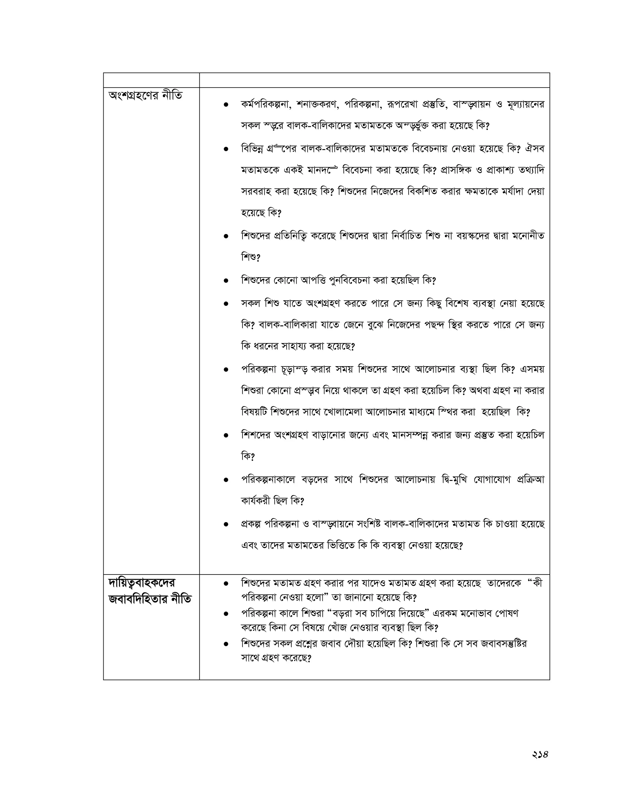 214
AskMÖn‡Yi bxwZ
 Kg©cwiKíbv, kbv³KiY, cwiKíbv, iƒc‡iLv cÖ¯‘wZ, ev¯—evqb I g~j¨vq‡bi
mKj ¯—‡i evjK-evwjKv‡`i gZvgZ‡K Aš—fy©³ Kiv n‡q‡Q wK?
 wewfbœ MÖ“‡ci evjK-evwjKv‡`i gZvgZ‡K we‡ePbvq †bIqv n‡q‡Q wK? Hme
gZvgZ‡K GKB gvb`‡Ê we‡ePbv Kiv n‡q‡Q wK? cÖvmw½K I cÖvKvk¨ Z_¨vw`
mieivn Kiv n‡q‡Q wK? wkï‡`i wb‡R‡`i weKwkZ Kivi ¶gZv‡K gh©v`v †`qv
n‡q‡Q wK?
 wkï‡`i cÖwZwbwZ¡ K‡i‡Q wkï‡`i Øviv wbe©vwPZ wkï bv eq¯‹‡`i Øviv g‡bvbxZ
wkï?
 wkï‡`i †Kv‡bv AvcwË cybw©e‡ePbv Kiv n‡qwQj wK?
 mKj wkï hv‡Z AskMÖnY Ki‡Z cv‡i †m Rb¨ wKQy we‡kl e¨e¯’v †bqv n‡q‡Q
wK? evjK-evwjKviv hv‡Z †R‡b ey‡S wb‡R‡`i cQ›` w¯’i Ki‡Z cv‡i †m Rb¨
wK ai‡bi mvnvh¨ Kiv n‡q‡Q?
 cwiKíbv P~ovš— Kivi mgq wkï‡`i mv‡_ Av‡jvPbvi e¨¯’v wQj wK? Gmgq
wkïiv †Kv‡bv cÖ¯—ve wb‡q _vK‡j Zv MÖnY Kiv n‡qwPj wK? A_ev MÖnY bv Kivi
welqwU wkï‡`i mv‡_ ‡Lvjv‡gjv Av‡jvPbvi gva¨‡g w¯_i Kiv n‡qwQj wK?
 wkk‡`i AskMÖnY evov‡bvi R‡b¨ Ges gvbm¤úbœ Kivi Rb¨ cÖ¯‘Z Kiv n‡qwPj
wK?
 cwiKíbvKv‡j eo‡`i mv‡_ wkï‡`i Av‡jvPbvq wØ-gywL †hvMv‡hvM cÖwμAv
Kvh©Kix wQj wK?
 cÖKí cwiKíbv I ev¯—evq‡b mswkó evjK-evwjKv‡`i gZvgZ wK PvIqv n‡q‡Q
Ges Zv‡`i gZvg‡Zi wfwË‡Z wK wK e¨e¯’v †bIqv n‡q‡Q?
`vwqZ¡evnK‡`i
Revew`wnZvi bxwZ
 wkï‡`i gZvgZ MÖnY Kivi ci hv‡`I gZvgZ MÖnY Kiv n‡q‡Q Zv‡`i‡K ÒKx
cwiKíbv †bIqv n‡jvÓ Zv Rvbv‡bv n‡q‡Q wK?
 cwiKíbv Kv‡j wkïiv Òeoiv me Pvwc‡q w`‡q‡QÓ GiKg g‡bvfve †cvlY
K‡i‡Q wKbv †m wel‡q †LuvR †bIqvi e¨e¯’v wQj wK?
 wkï‡`i mKj cÖ‡kœi Reve †`Šqv n‡qwQj wK? wkïiv wK †m me Revemš‘wói
mv‡_ MÖnY K‡i‡Q?
 