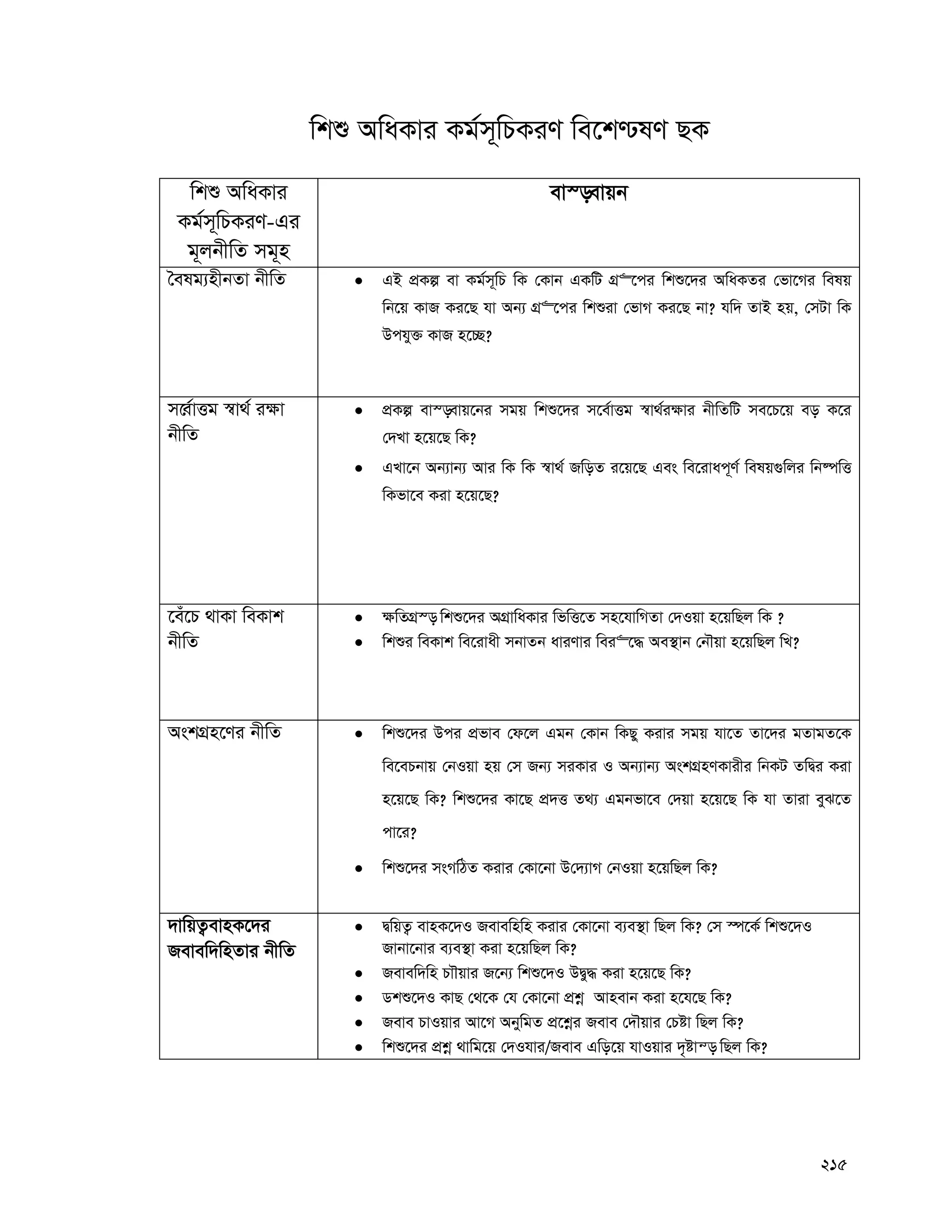 215
wkï AwaKvi Kg©m~wPKiY we‡k−lY QK
wkï AwaKvi
Kg©m~wPKiY-Gi
g~jbxwZ mg~n
ev¯—evqb
ˆelg¨nxbZv bxwZ  GB cÖKí ev Kg©m~wP wK †Kvb GKwU MÖ“‡ci wkï‡`i AwaKZi †fv‡Mi welq
wb‡q KvR Ki‡Q hv Ab¨ MÖ“‡ci wkïiv †fvM Ki‡Q bv? hw` ZvB nq, †mUv wK
Dchy³ KvR n‡”Q?
m‡Ÿ©vËg ¯^v_© i¶v
bxwZ
 cÖKí ev¯—evq‡bi mgq wkï‡`i m‡e©vËg ¯^v_©i¶vi bxwZwU me‡P‡q eo K‡i
†`Lv n‡q‡Q wK?
 GLv‡b Ab¨vb¨ Avi wK wK ¯^v_© RwoZ i‡q‡Q Ges we‡ivac~Y© welq¸wji wb®úwË
wKfv‡e Kiv n‡q‡Q?
‡eu‡P _vKv weKvk
bxwZ
 ¶wZMÖ¯— wkï‡`i AMÖvwaKvi wfwË‡Z mn‡hvwMZv †`Iqv n‡qwQj wK ?
 wkïi weKvk we‡ivax mbvZb aviYvi wei“‡× Ae¯’vb †bŠqv n‡qwQj wL?
AskMÖn‡Yi bxwZ  wkï‡`i Dci cÖfve †d‡j Ggb †Kvb wKQy Kivi mgq hv‡Z Zv‡`i gZvgZ‡K
we‡ePbvq †bIqv nq †m Rb¨ miKvi I Ab¨vb¨ AskMÖnYKvixi wbKU ZwØi Kiv
n‡q‡Q wK? wkï‡`i Kv‡Q cÖ`Ë Z_¨ Ggbfv‡e †`qv n‡q‡Q wK hv Zviv eyS‡Z
cv‡i?
 wkï‡`i msMwVZ Kivi †Kv‡bv D†`¨vM †bIqv n‡qwQj wK?
`vwqZ¡evnK‡`i
Revew`wnZvi bxwZ
 ØwqZ¡ evnK‡`I Revewnwn Kivi †Kv‡bv e¨e¯’v wQj wK? †m ¯ú‡K© wkï‡`I
Rvbv‡bvi e¨e¯’v Kiv n‡qwQj wK?
 Revew`wn PvŠqvi R‡b¨ wkï‡`I DØy× Kiv n‡q‡Q wK?
 Wkï‡`I KvQ †_‡K †h †Kv‡bv cÖkœ Avnevb Kiv n‡h‡Q wK?
 Reve PvIqvi Av‡M AbywgZ cÖ‡kœi Reve †`Šqvi †Póv wQj wK?
 wkï‡`i cÖkœ _vwg‡q †`Ihvi/Reve Gwo‡q hvIqvi `„óvš— wQj wK?
 