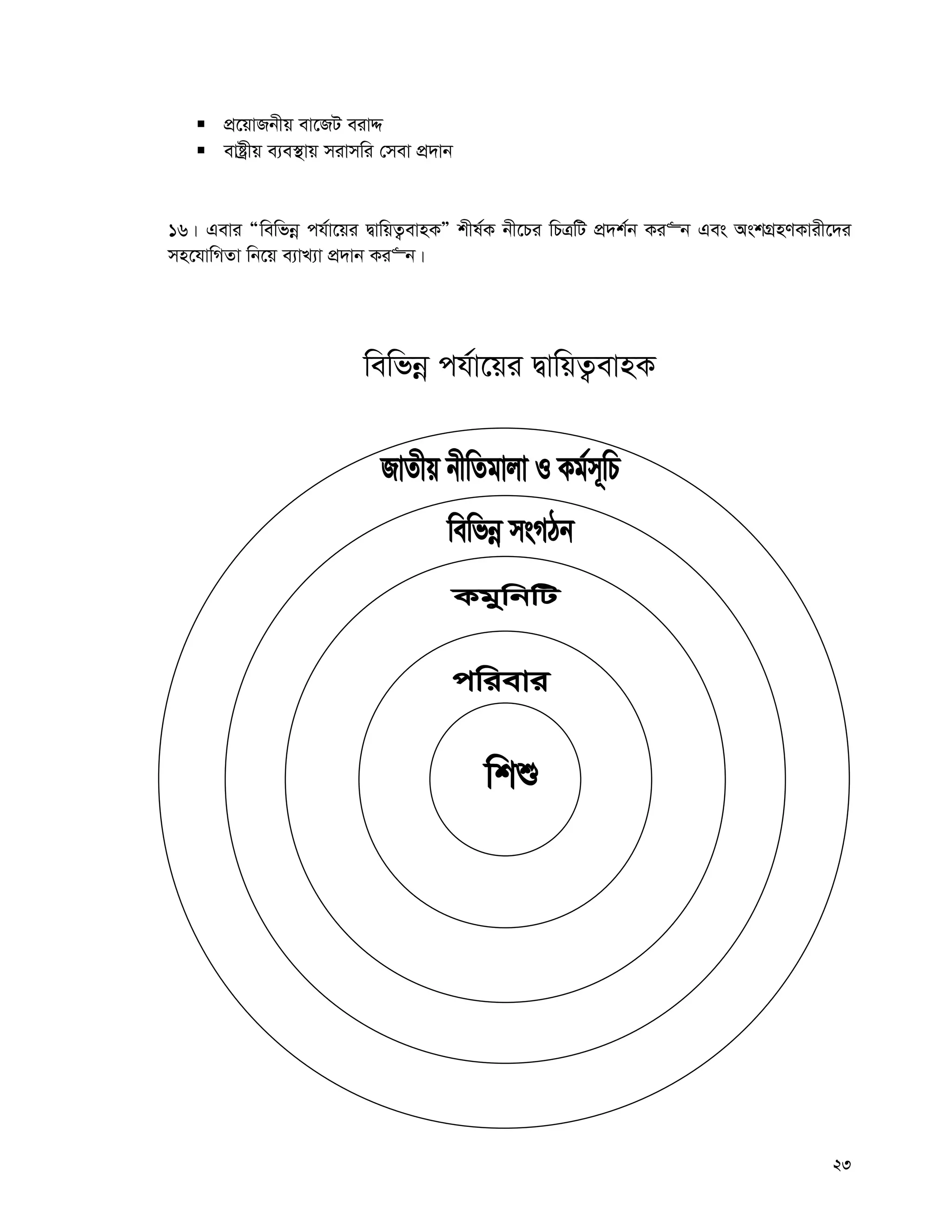 23
 cÖ‡qvRbxq ev‡RU eivÏ
 evóªxq e¨e¯’vq mivmwi †mev cÖ`vb
16| Gevi Òwewfbœ ch©v‡qi ØvwqZ¡evnKÓ kxl©K bx‡Pi wPÎwU cÖ`k©b Ki“b Ges AskMÖnYKvix‡`i
mn‡hvwMZv wb‡q e¨vL¨v cÖ`vb Ki“b|
wewfbœ ch©v‡qi ØvwqZ¡evnK
 