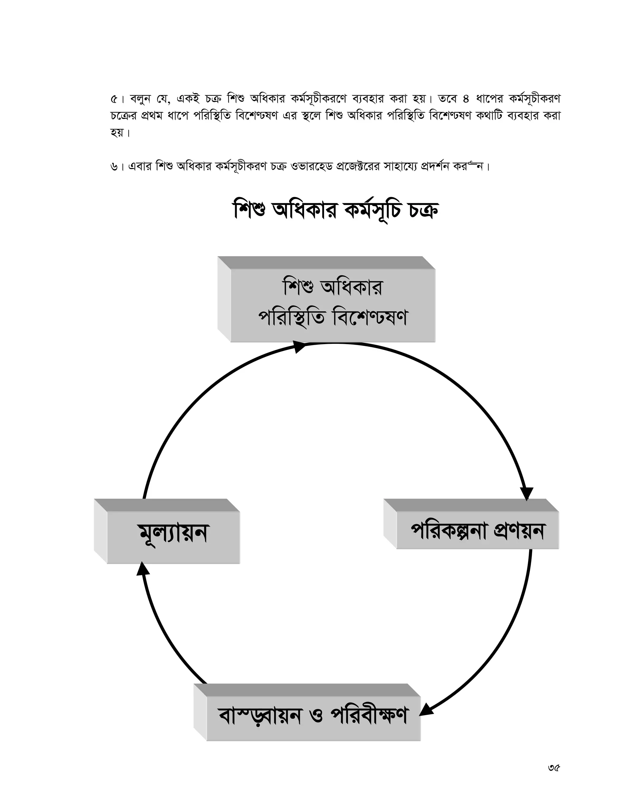 35
5| ejyb †h, GKB Pμ wkï AwaKvi Kg©m~PxKi‡Y e¨envi Kiv nq| Z‡e 4 av‡ci Kg©m~PxKiY
P‡μi cÖ_g av‡c cwiw¯’wZ we‡k−lY Gi ¯’‡j wkï AwaKvi cwiw¯’wZ we‡k−lY K_vwU e¨envi Kiv
nq|
6| Gevi wkï AwaKvi Kg©m~PxKiY Pμ Ifvi‡nW cÖ‡R±‡ii mvnv‡h¨ cÖ`k©b Ki“b|
wkï AwaKvi Kg©m~wP Pμ
wkï AwaKvi
cwiw¯’wZ we‡k−lY
g~j¨vqb cwiKíbv cÖYqb
ev¯—evqb I cwiex¶Y
 