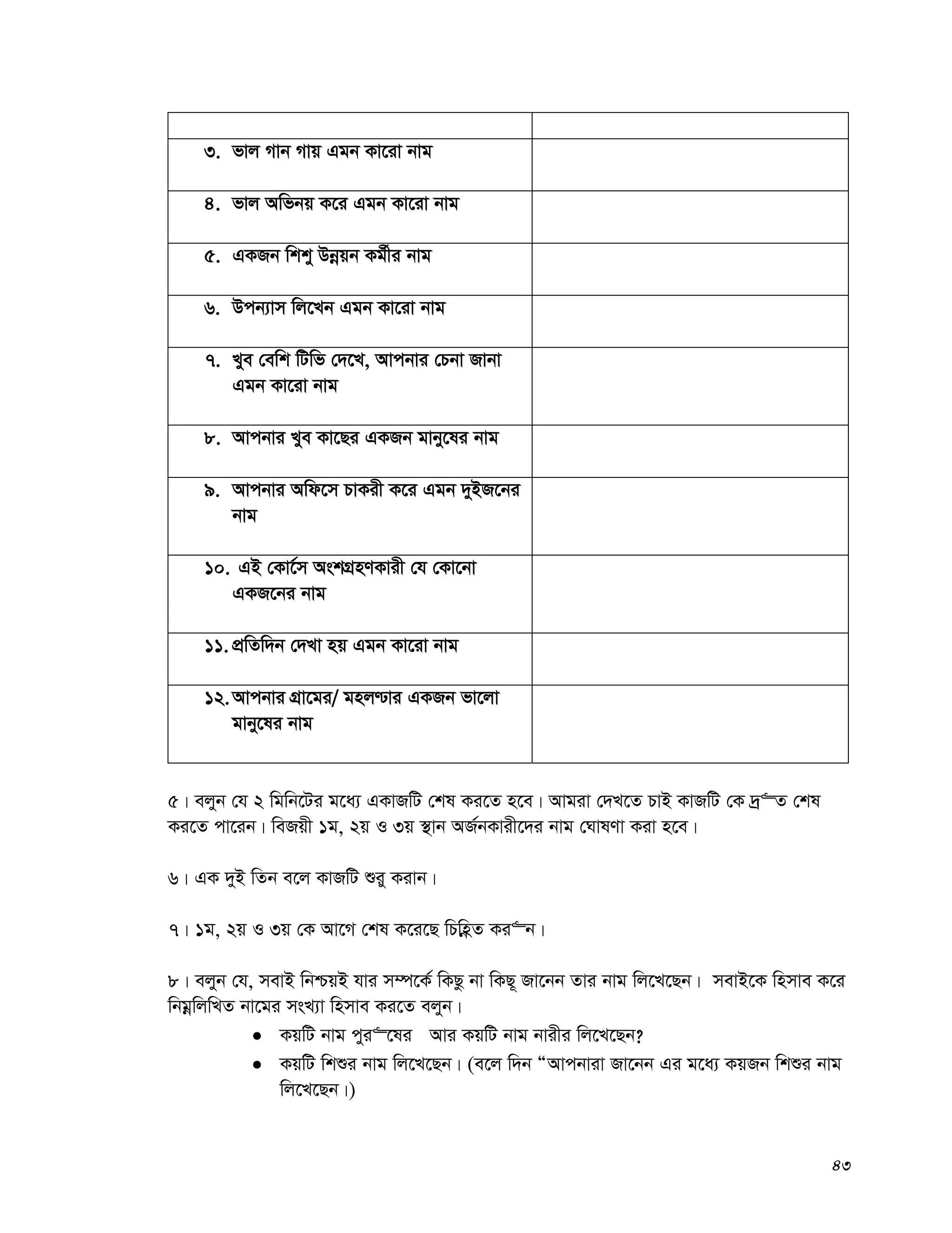 43
3. fvj Mvb Mvq Ggb Kv‡iv bvg
4. fvj Awfbq K‡i Ggb Kv‡iv bvg
5. GKRb wkky Dbœqb Kg©xi bvg
6. Dcb¨vm wj‡Lb Ggb Kv‡iv bvg
7. Lye †ewk wUwf †`‡L, Avcbvi †Pbv Rvbv
Ggb Kv‡iv bvg
8. Avcbvi Lye Kv‡Qi GKRb gvby‡li bvg
9. Avcbvi Awd‡m PvKix K‡i Ggb `yBR‡bi
bvg
10. GB †Kv‡©m AskMÖnYKvix †h †Kv‡bv
GKR‡bi bvg
11. cÖwZw`b †`Lv nq Ggb Kv‡iv bvg
12.Avcbvi MÖv‡gi/ gnj−vi GKRb fv‡jv
gvby‡li bvg
5| ejyb †h 2 wgwb‡Ui g‡a¨ GKvRwU †kl Ki‡Z n‡e| Avgiv †`L‡Z PvB KvRwU †K `ª“Z †kl
Ki‡Z cv‡ib| weRqx 1g, 2q I 3q ¯’vb AR©bKvix‡`i bvg †NvlYv Kiv n‡e|
6| GK `yB wZb e‡j KvRwU ïiy Kivb|
7| 1g, 2q I 3q †K Av‡M †kl K‡i‡Q wPwnèZ Ki“b|
8| ejyb †h, mevB wbðqB hvi m¤ú‡K© wKQz bv wKQ~ Rv‡bb Zvi bvg wj‡L‡Qb| mevB‡K wnmve K‡i
wbgœwjwLZ bv‡gi msL¨v wnmve Ki‡Z ejyb|
 KqwU bvg cyi“‡li Avi KqwU bvg bvixi wj‡L‡Qb?
 KqwU wkïi bvg wj‡L‡Qb| (e‡j w`b ÒAvcbviv Rv‡bb Gi g‡a¨ KqRb wkïi bvg
wj‡L‡Qb|)
 