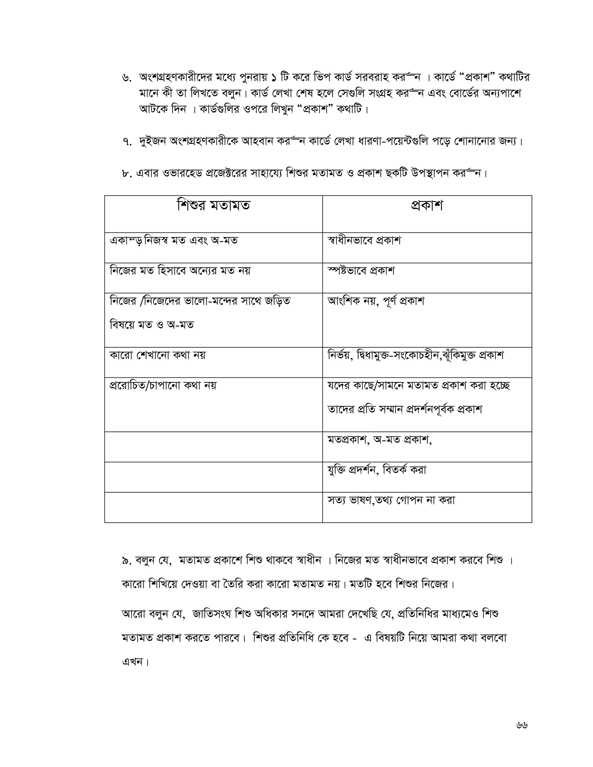 66
6. AskMÖnYKvix‡`i g‡a¨ cybivq 1 wU K‡i wfc KvW© mieivn Ki“b | Kv‡W© ÒcÖKvkÓ K_vwUi
gv‡b Kx Zv wjL‡Z ejyb| KvW© †jLv †kl n‡j †m¸wj msMÖn Ki“b Ges †ev‡W©i Ab¨cv‡k
AvU‡K w`b | KvW©¸wji Ic‡i wjLyb ÒcÖKvkÓ K_vwU|
7. `yBRb AskMÖnYKvix‡K Avnevb Ki“b Kv‡W© †jLv aviYv-c‡q›U¸wj c‡o †kvbv‡bvi Rb¨|
8. Gevi Ifvi‡nW cÖ‡R±‡ii mvnv‡h¨ wkïi gZvgZ I cÖKvk QKwU Dc¯’vcb Ki“b|
wkïi gZvgZ cÖKvk
GKvš— wbR¯^ gZ Ges A-gZ ¯^vaxbfv‡e cÖKvk
wb‡Ri gZ wnmv‡e A‡b¨i gZ bq ¯úófv‡e cÖKvk
wb‡Ri /wb‡R‡`i fv‡jv-g‡›`i mv‡_ RwoZ
wel‡q gZ I A-gZ
AvswkK bq, c~Y© cÖKvk
Kv‡iv †kLv‡bv K_v bq wbf©q, wØavgy³-ms‡KvPnxb,Su~wKgy³ cÖKvk
cÖ‡ivwPZ/Pvcv‡bv K_v bq h‡`i Kv‡Q/mvg‡b gZvgZ cÖKvk Kiv n‡”Q
Zv‡`i cÖwZ m¤§vb cÖ`k©bc~e©K cÖKvk
gZcÖKvk, A-gZ cÖKvk,
hyw³ cÖ`k©b, weZK© Kiv
mZ¨ fvlY,Z_¨ †Mvcb bv Kiv
9. ejyb †h, gZvgZ cÖKv‡k wkï _vK‡e ¯^vaxb | wb‡Ri gZ ¯^vaxbfv‡e cÖKvk Ki‡e wkï |
Kv‡iv wkwL‡q †`Iqv ev ˆZwi Kiv Kv‡iv gZvgZ bq| gZwU n‡e wkïi wb‡Ri|
Av‡iv ejyb †h, RvwZmsN wkï AwaKvi mb‡` Avgiv †`‡LwQ †h, cÖwZwbwai gva¨‡gI wkï
gZvgZ cÖKvk Ki‡Z cvi‡e| wkïi cÖwZwbwa †K n‡e - G welqwU wb‡q Avgiv K_v ej‡ev
GLb|
 