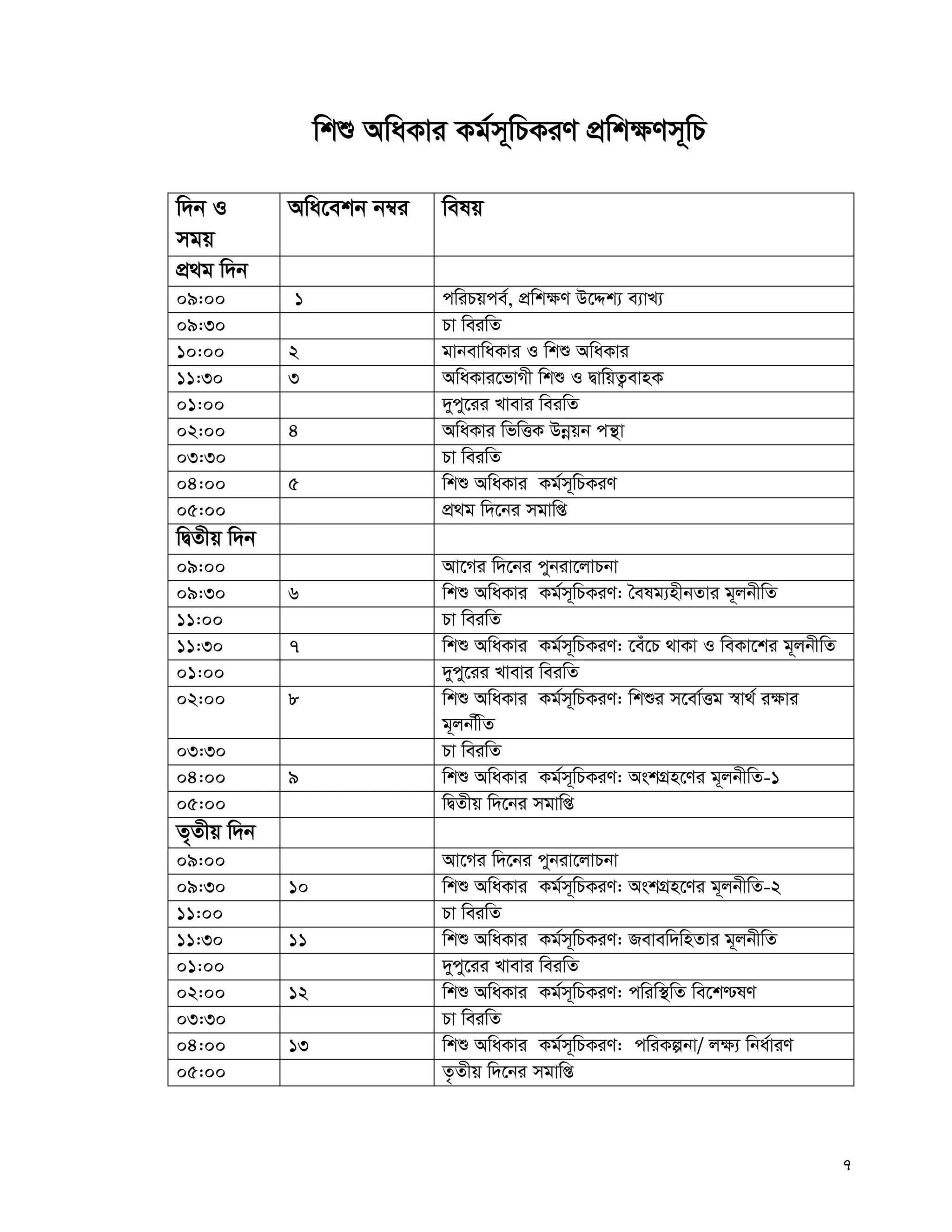 7
wkï AwaKvi Kg©m~wPKiY cÖwk¶Ym~wP
w`b I
mgq
Awa‡ekb b¤^i welq
cÖ_g w`b
09:00 1 cwiPqce©, cÖwk¶Y D‡Ïk¨ e¨vL¨
09:30 Pv weiwZ
10:00 2 gvbevwaKvi I wkï AwaKvi
11:30 3 AwaKvi‡fvMx wkï I ØvwqZ¡evnK
01:00 `ycy‡ii Lvevi weiwZ
02:00 4 AwaKvi wfwËK Dbœqb cš’v
03:30 Pv weiwZ
04:00 5 wkï AwaKvi Kg©m~wPKiY
05:00 cÖ_g w`‡bi mgvwß
wØZxq w`b
09:00 Av‡Mi w`‡bi cybiv‡jvPbv
09:30 6 wkï AwaKvi Kg©m~wPKiY: ˆelg¨nxbZvi g~jbxwZ
11:00 Pv weiwZ
11:30 7 wkï AwaKvi Kg©m~wPKiY: ‡eu‡P _vKv I weKv‡ki g~jbxwZ
01:00 `ycy‡ii Lvevi weiwZ
02:00 8 wkï AwaKvi Kg©m~wPKiY: wkïi m‡ev©Ëg ¯^v_© i¶vi
g~jbwxZ
03:30 Pv weiwZ
04:00 9 wkï AwaKvi Kg©m~wPKiY: AskMÖn‡Yi g~jbxwZ-1
05:00 wØZxq w`‡bi mgvwß
Z„Zxq w`b
09:00 Av‡Mi w`‡bi cybiv‡jvPbv
09:30 10 wkï AwaKvi Kg©m~wPKiY: AskMÖn‡Yi g~jbxwZ-2
11:00 Pv weiwZ
11:30 11 wkï AwaKvi Kg©m~wPKiY: Revew`wnZvi g~jbxwZ
01:00 `ycy‡ii Lvevi weiwZ
02:00 12 wkï AwaKvi Kg©m~wPKiY: cwiw¯’wZ we‡k−lY
03:30 Pv weiwZ
04:00 13 wkï AwaKvi Kg©m~wPKiY: cwiKíbv/ j¶¨ wba©viY
05:00 Z…Zxq w`‡bi mgvwß
 