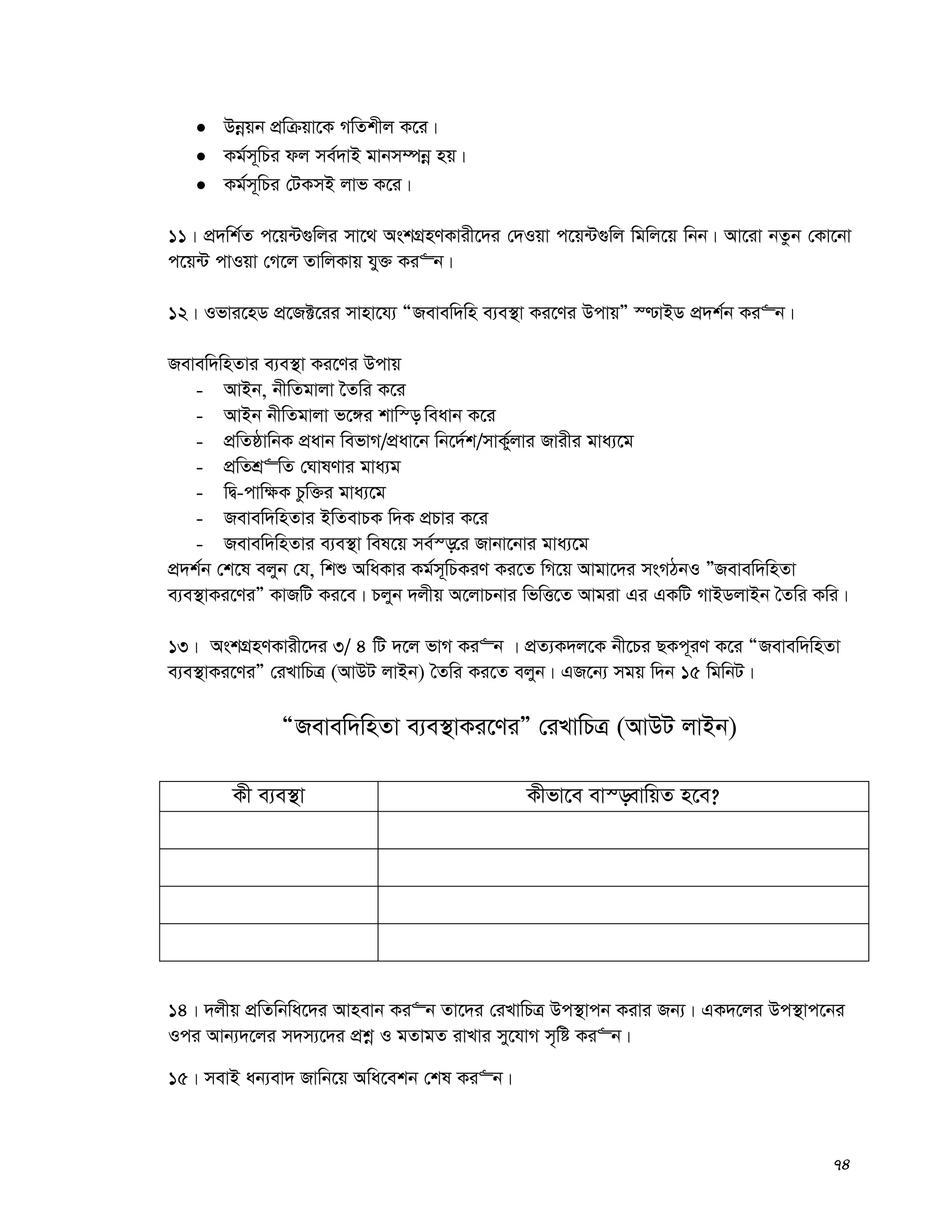 74
 Dbœqb cÖwμqv‡K MwZkxj K‡i|
 Kg©m~wPi dj me©`vB gvbm¤úbœ nq|
 Kg©m~wPi †UKmB jvf K‡i|
11| cÖ`wk©Z c‡q›U¸wji mv‡_ AskMÖnYKvix‡`i †`Iqv c‡q›U¸wj wgwj‡q wbb| Av‡iv bZzb †Kv‡bv
c‡q›U cvIqv †M‡j ZvwjKvq hy³ Ki“b|
12| Ifvi‡nW cÖ‡R±‡ii mvnv‡h¨ ÒRevew`wn e¨e¯’v Ki‡Yi DcvqÓ ¯−vBW cÖ`k©b Ki“b|
Revew`wnZvi e¨e¯’v Ki‡Yi Dcvq
- AvBb, bxwZgvjv ‰Zwi K‡i
- AvBb bxwZgvjv f‡½i kvw¯— weavb K‡i
- cÖwZôvwbK cÖavb wefvM/cÖav‡b wb‡`©k/mvK©yjvi Rvixi gva¨‡g
- cÖwZkÖ“wZ †NvlYvi gva¨g
- wØ-cvw¶K Pzw³i gva¨‡g
- Revew`wnZvi BwZevPK w`K cÖPvi K‡i
- Revew`wnZvi e¨e¯’v wel‡q me©¯—‡i Rvbv‡bvi gva¨‡g
cÖ`k©b †k‡l ejyb †h, wkï AwaKvi Kg©m~wPKiY Ki‡Z wM‡q Avgv‡`i msMVbI ÓRevew`wnZv
e¨e¯’vKi‡YiÓ KvRwU Ki‡e| Pjyb `jxq A‡jvPbvi wfwË‡Z Avgiv Gi GKwU MvBWjvBb ˆZwi Kwi|
13| AskMÖnYKvix‡`i 3/ 4 wU `‡j fvM Ki“b | cÖZ¨K`j‡K bx‡Pi QKc~iY K‡i ÒRevew`wnZv
e¨e¯’vKi‡YiÓ †iLvwPÎ (AvDU jvBb) ˆZwi Ki‡Z ejyb| GR‡b¨ mgq w`b 15 wgwbU|
ÒRevew`wnZv e¨e¯’vKi‡YiÓ †iLvwPÎ (AvDU jvBb)
Kx e¨e¯’v Kxfv‡e ev¯—evwqZ n‡e?
14| `jxq cÖwZwbwa‡`i Avnevb Ki“b Zv‡`i †iLvwPÎ Dc¯’vcb Kivi Rb¨| GK`‡ji Dc¯’vc‡bi
Ici Avb¨`‡ji m`m¨‡`i cÖkœ I gZvgZ ivLvi my‡hvM m„wó Ki“b|
15| mevB ab¨ev` Rvwb‡q Awa‡ekb †kl Ki“b|
 