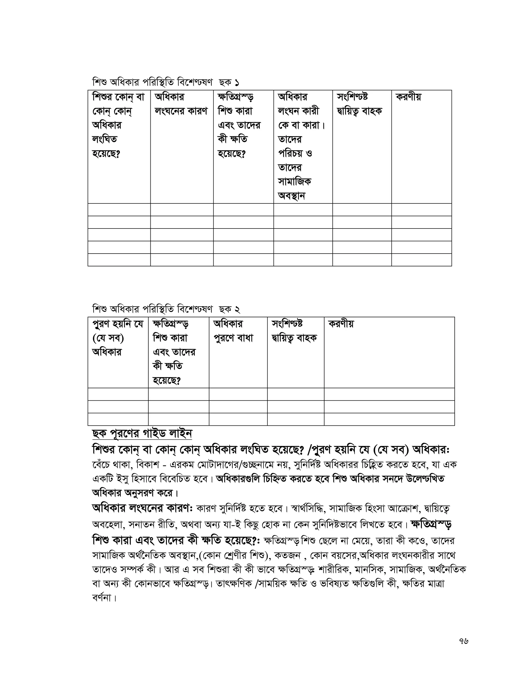 76
wkï AwaKvi cwiw¯’wZ we‡k−lY QK 1
wkïi ‡Kvb& ev
†Kvb& †Kvb&
AwaKvi
jswNZ
n‡q‡Q?
AwaKvi
jsN‡bi KviY
¶wZMÖ¯—
wkï Kviv
Ges Zv‡`i
Kx ¶wZ
n‡q‡Q?
AwaKvi
jsNb Kvix
†K ev Kviv|
Zv‡`i
cwiPq I
Zv‡`i
mvgvwRK
Ae¯’vb
mswk−ó
ØvwqZ¡ evnK
KiYxq
wkï AwaKvi cwiw¯’wZ we‡k−lY QK 2
cy~iY nqwb ‡h
(†h me)
AwaKvi
¶wZMÖ¯—
wkï Kviv
Ges Zv‡`i
Kx ¶wZ
n‡q‡Q?
AwaKvi
cyi‡Y evav
mswk−ó
ØvwqZ¡ evnK
KiYxq
QK c~i‡Yi MvBW jvBb
wkïi ‡Kvb& ev †Kvb& †Kvb& AwaKvi jswNZ n‡q‡Q? /cy~iY nqwb ‡h (†h me) AwaKvi:
‡eu‡P _vKv, weKvk - GiKg †gvUv`v‡Mi/¸”Qbv‡g bq, mywbw`©ó AwaKvii wPwnèZ Ki‡Z n‡e, hv GK
GKwU Bmy wnmv‡e we‡ewPZ n‡e| AwaKvi¸wj wPwýZ Ki‡Z n‡e wkï AwaKvi mb‡` D‡j−wLZ
AwaKvi AbymiY K‡i|
AwaKvi jsN‡bi KviY: KviY mywbw`©©ó n‡Z n‡e| ¯^v_©wmw×, mvgvwRK wnsmv Av‡μvk, Øvwq‡Z¡
Ae‡njv, mbvZb ixwZ, A_ev Ab¨ hv-B wKQz †nvK bv †Kb mywbw©`ófv‡e wjL‡Z n‡e| ¶wZMÖ¯—
wkï Kviv Ges Zv‡`i Kx ¶wZ n‡q‡Q?: ¶wZMÖ¯— wkï †Q‡j bv †g‡q, Zviv Kx K‡I, Zv‡`i
mvgvwRK A_©‰bwZK Ae¯’vb,(†Kvb †kªYxi wkï), KZRb , †Kvb eq‡mi,AwaKvi jsNbKvixi mv‡_
Zv‡`I m¤úK© Kx| Avi G me wkïiv Kx Kx fv‡e ¶wZMÖ¯—: kvixwiK, gvbwmK, mvgvwRK, A_©‰bwZK
ev Ab¨ Kx †Kvbfv‡e ¶wZMÖ¯—| Zvr¶wYK /mvgwqK ¶wZ I fwel¨Z ¶wZ¸wj Kx, ¶wZi gvÎv
eY©bv|
 