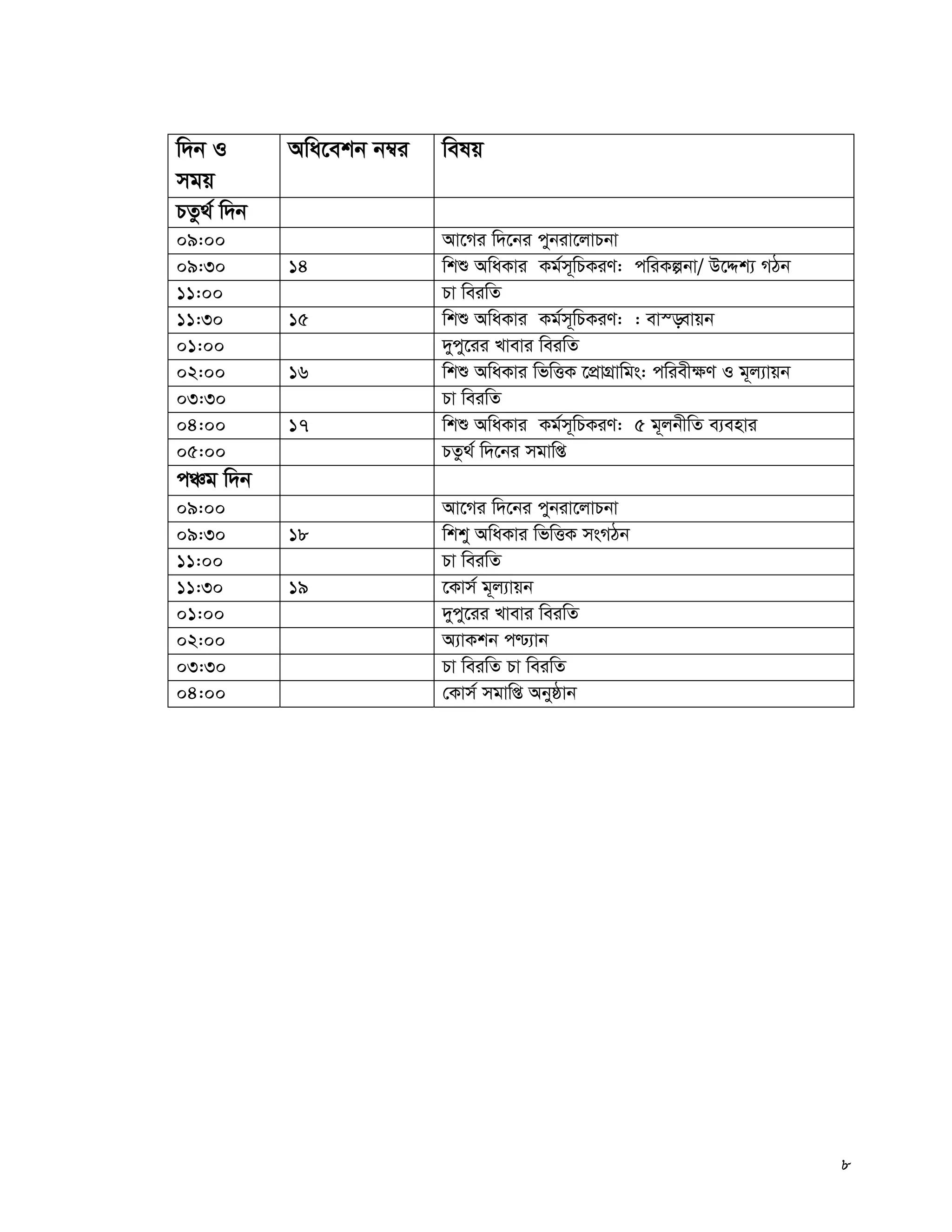 8
w`b I
mgq
Awa‡ekb b¤^i welq
PZz_© w`b
09:00 Av‡Mi w`‡bi cybiv‡jvPbv
09:30 14 wkï AwaKvi Kg©m~wPKiY: cwiKíbv/ D‡Ïk¨ MVb
11:00 Pv weiwZ
11:30 15 wkï AwaKvi Kg©m~wPKiY: : ev¯—evqb
01:00 `ycy‡ii Lvevi weiwZ
02:00 16 wkï AwaKvi wfwËK ‡cÖvMÖvwgs: cwiex¶Y I g~j¨vqb
03:30 Pv weiwZ
04:00 17 wkï AwaKvi Kg©m~wPKiY: 5 g~jbxwZ e¨envi
05:00 PZz_© w`‡bi mgvwß
cÂg w`b
09:00 Av‡Mi w`‡bi cybiv‡jvPbv
09:30 18 wkky AwaKvi wfwËK msMVb
11:00 Pv weiwZ
11:30 19 ‡Kvm© g~j¨vqb
01:00 `ycy‡ii Lvevi weiwZ
02:00 A¨vKkb c−¨vb
03:30 Pv weiwZ Pv weiwZ
04:00 †Kvm© mgvwß Abyôvb
 