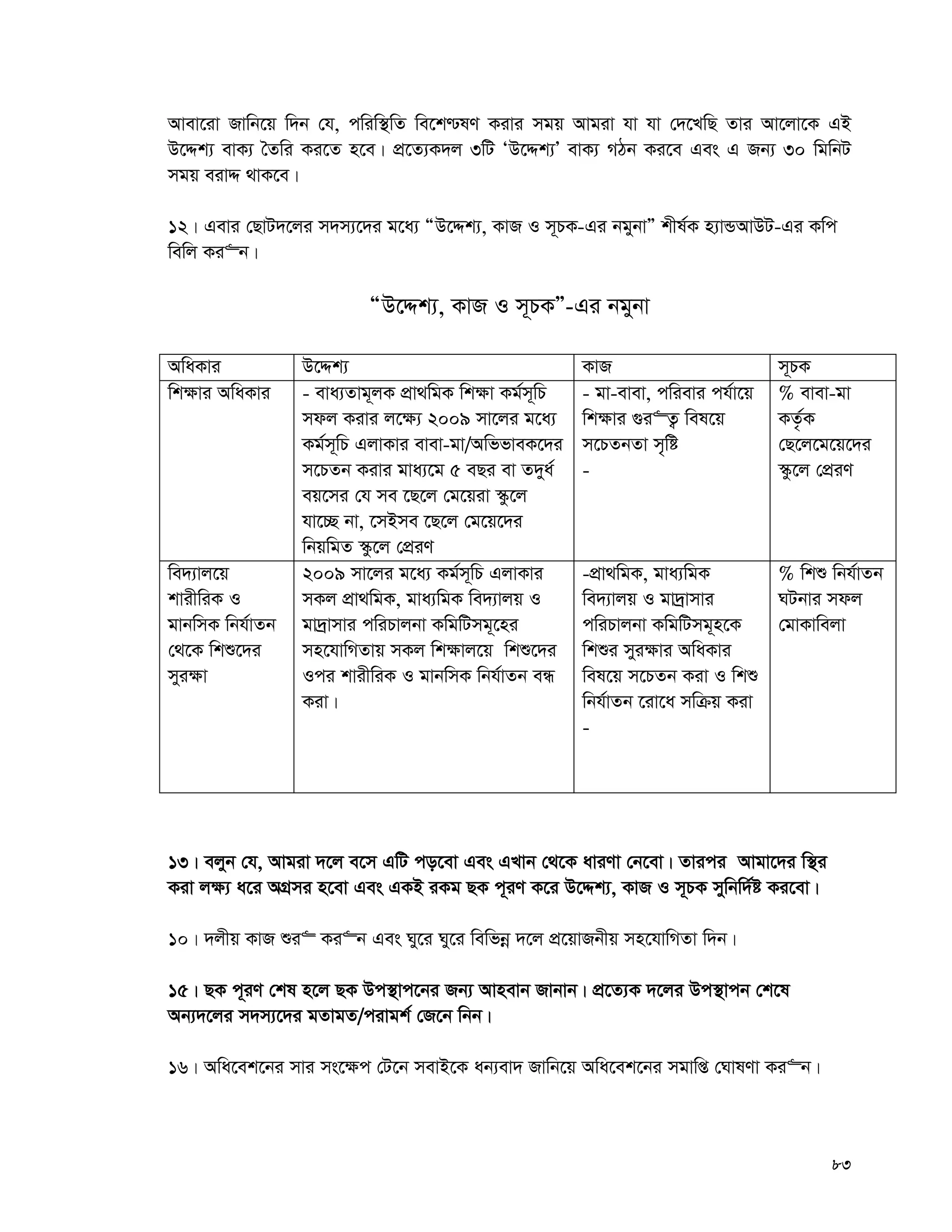 83
Avev‡iv Rvwb‡q w`b †h, cwiw¯’wZ we‡k−lY Kivi mgq Avgiv hv hv †`‡LwQ Zvi Av‡jv‡K GB
D‡Ïk¨ evK¨ ˆZwi Ki‡Z n‡e| cÖ‡Z¨K`j 3wU ÔD‡Ïk¨Õ evK¨ MVb Ki‡e Ges G Rb¨ 30 wgwbU
mgq eivÏ _vK‡e|
12| Gevi †QvU`‡ji m`m¨‡`i g‡a¨ ÒD‡Ïk¨, KvR I m~PK-Gi bgybvÓ kxl©K n¨vÛAvDU-Gi Kwc
wewj Ki“b|
ÒD‡Ïk¨, KvR I m~PKÓ-Gi bgybv
AwaKvi D‡Ïk¨ KvR m~PK
wk¶vi AwaKvi - eva¨Zvg~jK cÖv_wgK wk¶v Kg©m~wP
mdj Kivi j‡¶¨ 2009 mv‡ji g‡a¨
Kg©m~wP GjvKvi evev-gv/AwffveK‡`i
m‡PZb Kivi gva¨‡g 5 eQi ev Z`ya©
eq‡mi †h me ‡Q‡j †g‡qiv ¯‹z‡j
hv‡”Q bv, ‡mBme ‡Q‡j †g‡q‡`i
wbqwgZ ¯‹z‡j †cÖiY
- gv-evev, cwievi ch©v‡q
wk¶vi ¸i“Z¡ wel‡q
m‡PZbZv m„wó
-
% evev-gv
KZ©…K
†Q‡j‡g‡q‡`i
¯‹z‡j †cÖiY
we`¨vj‡q
kvixwiK I
gvbwmK wbh©vZb
†_‡K wkï‡`i
myi¶v
2009 mv‡ji g‡a¨ Kg©m~wP GjvKvi
mKj cÖv_wgK, gva¨wgK we`¨vjq I
gv`ªvmvi cwiPvjbv KwgwUmg~‡ni
mn‡hvwMZvq mKj wk¶vj‡q wkï‡`i
Ici kvixwiK I gvbwmK wbh©vZb eÜ
Kiv|
-cÖv_wgK, gva¨wgK
we`¨vjq I gv`ªvmvi
cwiPvjbv KwgwUmg~n‡K
wkïi myi¶vi AwaKvi
wel‡q m‡PZb Kiv I wkï
wbh©vZb ‡iv‡a mwμq Kiv
-
% wkï wbh©vZb
NUbvi mdj
†gvKvwejv
13| ejyb †h, Avgiv `‡j e‡m GwU co‡ev Ges GLvb †_‡K aviYv †b‡ev| Zvici Avgv‡`i w¯’i
Kiv j¶¨ a‡i AMÖmi n‡ev Ges GKB iKg QK c~iY K‡i D‡Ïk¨, KvR I m~PK mywbw`©ó Ki‡ev|
10| `jxq KvR ïi“ Ki“b Ges Ny‡i Ny‡i wewfbœ `‡j cÖ‡qvRbxq mn‡hvwMZv w`b|
15| QK c~iY †kl n‡j QK Dc¯’vc‡bi Rb¨ Avnevb Rvbvb| cÖ‡Z¨K `‡ji Dc¯’vcb †k‡l
Ab¨`‡ji m`m¨‡`i gZvgZ/civgk© †R‡b wbb|
16| Awa‡ek‡bi mvi ms‡¶c †U‡b mevB‡K ab¨ev` Rvwb‡q Awa‡ek‡bi mgvwß †NvlYv Ki“b|
 