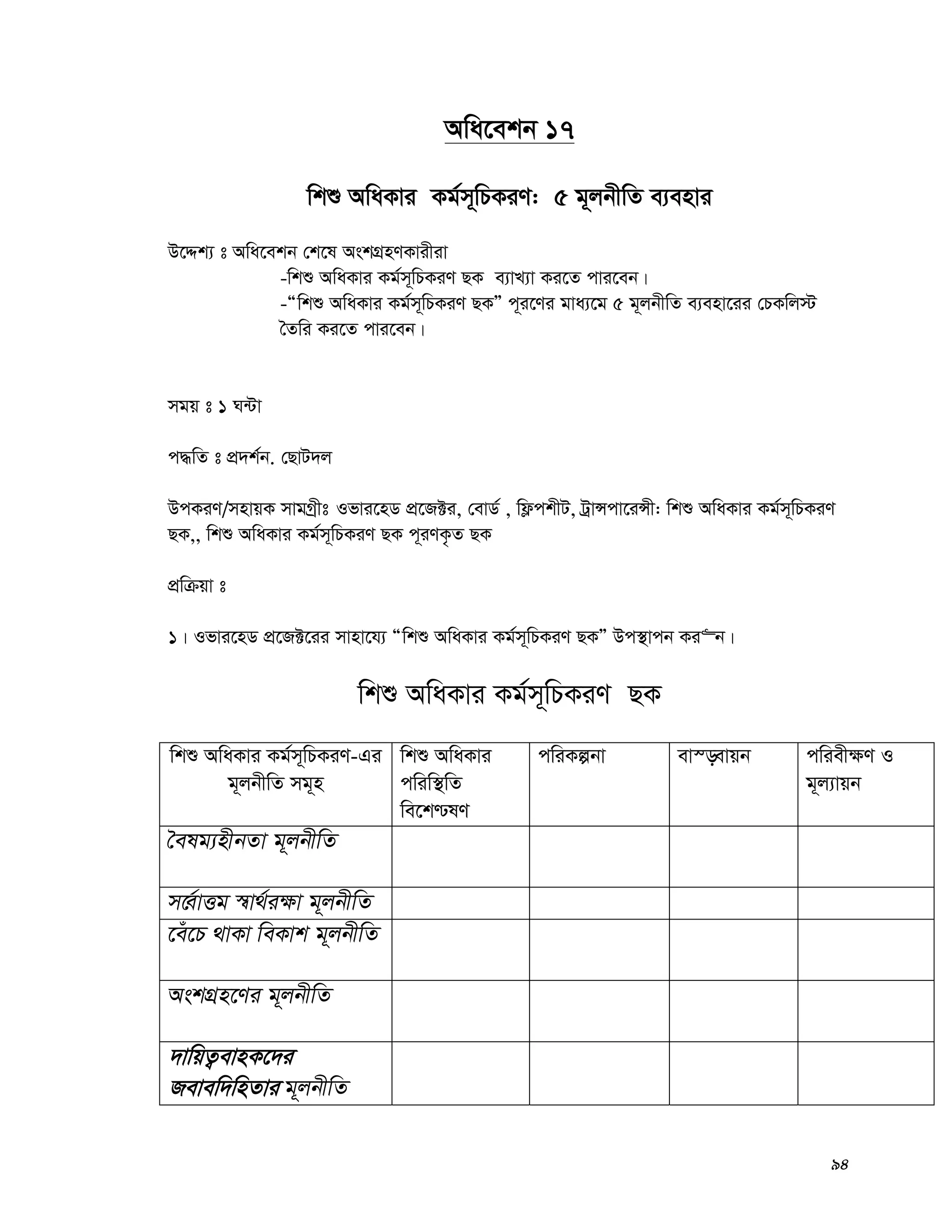 94
Awa‡ekb 17
wkï AwaKvi Kg©m~wPKiY: 5 g~jbxwZ e¨envi
D‡Ïk¨ t Awa‡ekb †k‡l AskMÖnYKvixiv
-wkï AwaKvi Kg©m~wPKiY QK e¨vL¨v Ki‡Z cvi‡eb|
-Òwkï AwaKvi Kg©m~wPKiY QKÓ c~i‡Yi gva¨‡g 5 g~jbxwZ e¨env‡ii †PKwj÷
ˆZwi Ki‡Z cvi‡eb|
mgq t 1 N›Uv
c×wZ t cÖ`k©b. †QvU`j
DcKiY/mnvqK mvgMªxt Ifvi‡nW cÖ‡R±i, †evW© , wd¬ckxU, UªvÝcv‡iÝx: wkï AwaKvi Kg©m~wPKiY
QK,, wkï AwaKvi Kg©m~wPKiY QK c~iYK…Z QK
cÖwμqv t
1| Ifvi‡nW cÖ‡R±‡ii mvnv‡h¨ Òwkï AwaKvi Kg©m~wPKiY QKÓ Dc¯’vcb Ki“b|
wkï AwaKvi Kg©m~wPKiY QK
wkï AwaKvi Kg©m~wPKiY-Gi
g~jbxwZ mg~n
wkï AwaKvi
cwiw¯’wZ
we‡k−lY
cwiKíbv ev¯—evqb cwiex¶Y I
g~j¨vqb
ˆelg¨nxbZv g~jbxwZ
m‡Ÿ©vËg ¯^v_©i¶v g~jbxwZ
‡eu‡P _vKv weKvk g~jbxwZ
AskMÖn‡Yi g~jbxwZ
`vwqZ¡evnK‡`i
Revew`wnZvi g~jbxwZ
 