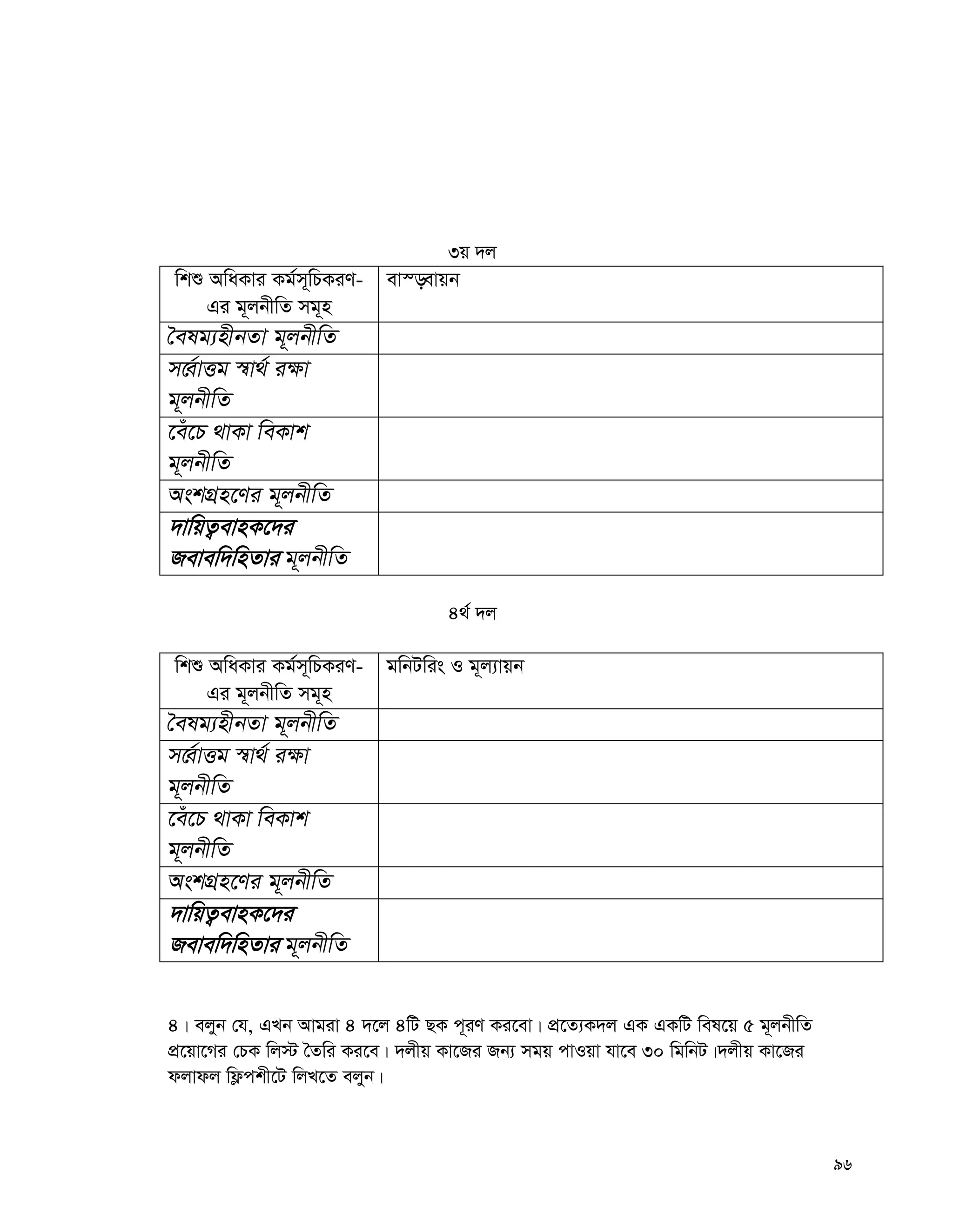 96
3q `j
wkï AwaKvi Kg©m~wPKiY-
Gi g~jbxwZ mg~n
ev¯—evqb
ˆelg¨nxbZv g~jbxwZ
m‡Ÿ©vËg ¯^v_© i¶v
g~jbxwZ
‡eu‡P _vKv weKvk
g~jbxwZ
AskMÖn‡Yi g~jbxwZ
`vwqZ¡evnK‡`i
Revew`wnZvi g~jbxwZ
4_© `j
wkï AwaKvi Kg©m~wPKiY-
Gi g~jbxwZ mg~n
gwbUwis I g~j¨vqb
ˆelg¨nxbZv g~jbxwZ
m‡Ÿ©vËg ¯^v_© i¶v
g~jbxwZ
‡eu‡P _vKv weKvk
g~jbxwZ
AskMÖn‡Yi g~jbxwZ
`vwqZ¡evnK‡`i
Revew`wnZvi g~jbxwZ
4| ejyb †h, GLb Avgiv 4 `‡j 4wU QK c~iY Ki‡ev| cÖ‡Z¨K`j GK GKwU wel‡q 5 g~jbxwZ
cÖ‡qv‡Mi †PK wj÷ ˆZwi Ki‡e| `jxq Kv‡Ri Rb¨ mgq cvIqv hv‡e 30 wgwbU|`jxq Kv‡Ri
djvdj wd¬ckx‡U wjL‡Z ejyb|
 