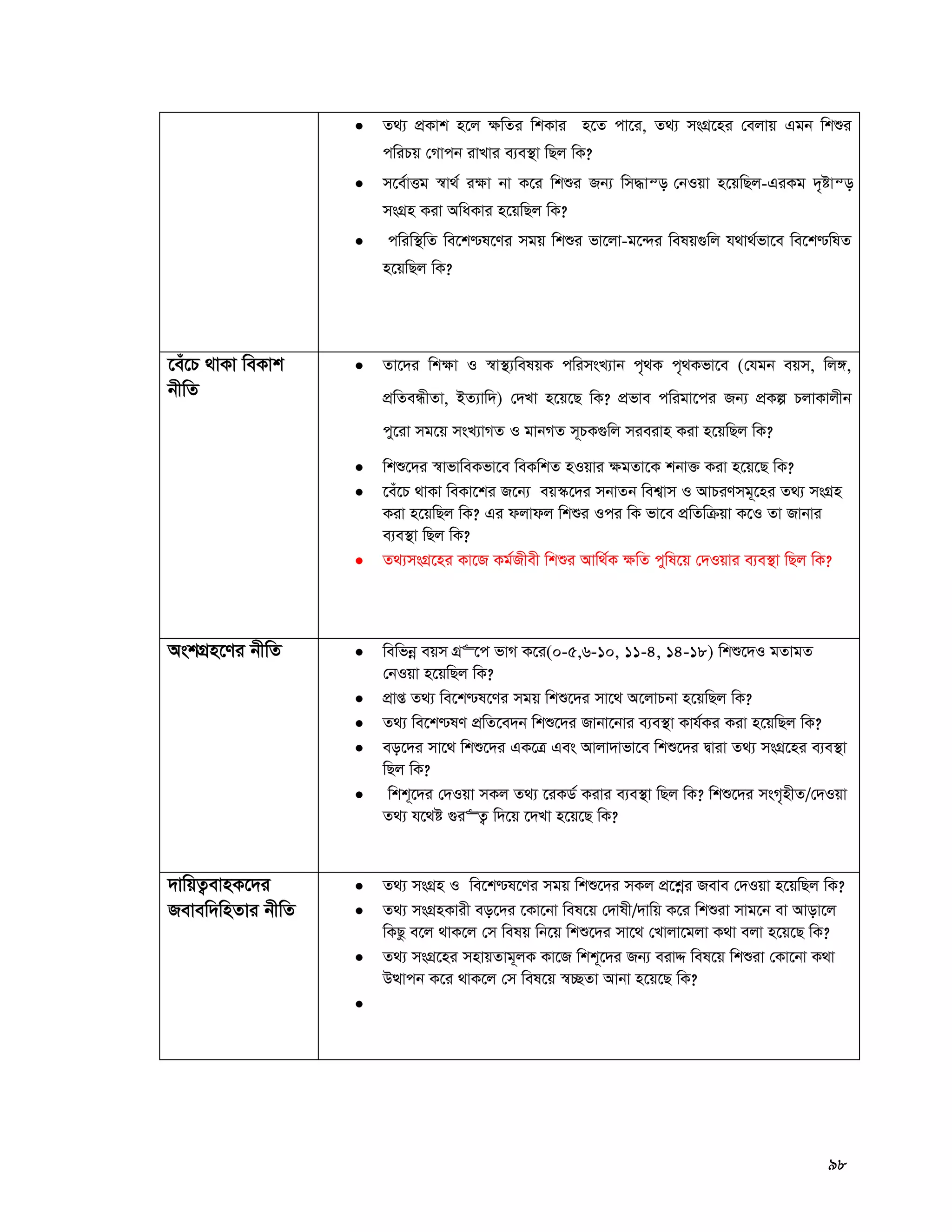 98
 Z_¨ cÖKvk n‡j ¶wZi wkKvi n‡Z cv‡i, Z_¨ msMÖ‡ni †ejvq Ggb wkïi
cwiPq †Mvcb ivLvi e¨e¯’v wQj wK?
 m‡e©vËg ¯^v_© i¶v bv K‡i wkïi Rb¨ wm×vš— †bIqv n‡qwQj-GiKg `„óvš—
msMÖn Kiv AwaKvi n‡qwQj wK?
 cwiw¯’wZ we‡k−l‡Yi mgq wkïi fv‡jv-g‡›`i welq¸wj h_v_©fv‡e we‡k−wlZ
n‡qwQj wK?
‡eu‡P _vKv weKvk
bxwZ
 Zv‡`i wk¶v I ¯^v¯’¨welqK cwimsL¨vb c„_K c„_Kfv‡e (†hgb eqm, wj½,
cÖwZeÜxZv, BZ¨vw`) †`Lv n‡q‡Q wK? cÖfve cwigv‡ci Rb¨ cÖKí PjvKvjxb
cy‡iv mg‡q msL¨vMZ I gvbMZ m~PK¸wj mieivn Kiv n‡qwQj wK?
 wkï‡`i ¯^vfvweKfv‡e weKwkZ nIqvi ¶gZv‡K kbv³ Kiv n‡q‡Q wK?
 ‡eu‡P _vKv weKv‡ki R‡b¨ eq¯‹‡`i mbvZb wek¦vm I AvPiYmg~‡ni Z_¨ msMÖn
Kiv n‡qwQj wK? Gi djvdj wkïi Ici wK fv‡e cÖwZwμqv K‡I Zv Rvbvi
e¨e¯’v wQj wK?
 Z_¨msMÖ‡ni Kv‡R Kg©Rxex wkïi Avw_©K ¶wZ cywl‡q †`Iqvi e¨e¯’v wQj wK?
AskMÖn‡Yi bxwZ  wewfbœ eqm MÖ“‡c fvM K‡i(0-5,6-10, 11-4, 14-18) wkï‡`I gZvgZ
†bIqv n‡qwQj wK?
 cÖvß Z_¨ we‡k−l‡Yi mgq wkï‡`i mv‡_ A‡jvPbv n‡qwQj wK?
 Z_¨ we‡k−lY cÖwZ‡e`b wkï‡`i Rvbv‡bvi e¨e¯’v Kvh©Ki Kiv n‡qwQj wK?
 eo‡`i mv‡_ wkï‡`i GK‡Î Ges Avjv`vfv‡e wkï‡`i Øviv Z_¨ msMÖ‡ni e¨e¯’v
wQj wK?
 wkk~‡`i †`Iqv mKj Z_¨ ‡iKW© Kivi e¨e¯’v wQj wK? wkï‡`i msM„nxZ/†`Iqv
Z_¨ h‡_ó ¸i“Z¡ w`‡q ‡`Lv n‡q‡Q wK?
`vwqZ¡evnK‡`i
Revew`wnZvi bxwZ
 Z_¨ msMÖn I we‡k−l‡Yi mgq wkï‡`i mKj cÖ‡kœi Reve †`Iqv n‡qwQj wK?
 Z_¨ msMÖnKvix eo‡`i ‡Kv‡bv wel‡q †`vlx/`vwq K‡i wkïiv mvg‡b ev Avov‡j
wKQz e‡j _vK‡j †m welq wb‡q wkï‡`i mv‡_ †Lvjv‡gjv K_v ejv n‡q‡Q wK?
 Z_¨ msMÖ‡ni mnvqZvg~jK Kv‡R wkk~‡`i Rb¨ eivÏ wel‡q wkïiv †Kv‡bv K_v
DÌvcb K‡i _vK‡j †m wel‡q ¯^”QZv Avbv n‡q‡Q wK?

 