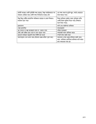 127
cÖwZwU Kv‡Ri GKwU mywbw`©ó j¶¨ i‡q‡Q, wKš‘ mvgwMÖKfv‡e me
KvR‡K GKwÎZ K‡i GKwU j¶¨ wba©vi‡Yi e¨e¯’v †bB
Gi j¶¨ AZ¨š— mywe¯—„Z, mevB GK‡hv‡M
KvR Ki‡Z cv‡i|
wKQy wKQy †Mvôxi cÖv‡qvwMK AwfÁZv i‡q‡Q hv †_‡K wkïivI
jvfevb n‡Z cv‡i
wkïi AwaKvi AR©‡b mKj c~Y©eq¯‹ e¨w³
GKwU wbR¯^ f~wgKv wb‡Z cv‡i (wkïivI
Ask wb‡Z cv‡i)
MÖnY‡hvM¨ `vwe Ges AvBbMZ AwaKvi
†¯^Qv cÖ‡Yvw`Z eva¨Zvg~jK
Lye mvgvb¨ ev Aí AskMÖnY _v‡K ev Ki‡Z cv‡i mwμq AskMÖnY
‡KD †KD ewÂZ n‡Z cv‡i ev ev` co‡Z cv‡i mK‡jiB mgvb AwaKvi Av‡Q
cÖ‡Z¨K Kvh©μg Abyhvqx j¶¨ wbw`©ó Kiv _v‡K m¤ú~Y© j¶¨ AR©b K‡i
Kj¨vYg~jK †mev cÖ`vb K‡i (D‡Ïk¨ n‡”Q Pvwn`v c~iY Kiv) ¶gZvqb (j¶¨ n‡”Q AwaKvi AR©b Kiv)
K‡i| AwaKvi †fvMx‡`i AwaKvi `vwe Kivi
Rb¨ ¶gZvqb Kiv nq
 