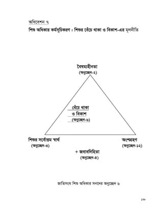 138
Awa‡ekb 7
wkï AwaKvi Kg©m~wPKiY : wkïi ‡eu‡P _vKv I weKvk-Gi g~jbxwZ
‰elg¨nxbZv
(Aby‡”Q`-2)
wkïi m‡e©vËg ¯^v_© AskMÖnY
(Aby‡”Q`-3) (Aby‡”Q`-12)
+ Revew`wnZv
(Aby‡”Q`-4)
RvwZmsN wkï AwaKvi mb‡`i Aby‡”Q` 6
†eu‡P _vKv
I weKvk
(Aby‡”Q`-6)
 