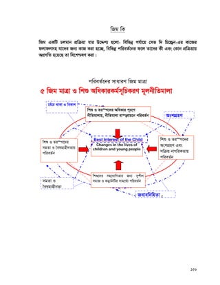 156
wRg wK
wRg GKwU Pjgvb cÖwμqv hvi D‡Ïk¨ n‡jv- wewfbœ ch©v‡q †mf w` wP‡ìªb-Gi Kv‡Ri
djvdjmn hv‡`i Rb¨ KvR Kiv n‡”Q, wewfbœ cwieZ©‡bi d‡j Zv‡`i Kx Ges †Kvb cÖwμqvq
AMÖMwZ n‡q‡Q Zv we‡k−lY Kiv|
cwieZ©‡bi mvaviY wRg gvÎv
2
55 wwRRgg ggvvÎÎvv II wwkkïï AAwwaaKKvviiKKgg©©mm~~wwPPKKiiYY gg~~jjbbxxwwZZggvvjjvv
Revew`wnZv
mgZv I
ˆelg¨nxbZv
‡eu‡P _vKv I weKvk
AskMÖnY
Best Interest of the Child
Changes in the lives of
children and young people
wkï I Zi“Y‡`i AwaKvi c~i‡Y
bxwZgvjvq, bxwZgvjv ev¯—evq‡b cwieZ©b
wkï I Zi“Y‡`i
mgZv I ˆelg¨nxbZvq
cwieZ©b
wkï‡`i mn‡hvwMZvi Rb¨ mykxj
mgvR I Kgy¨wbwUi mvg‡_©¨ cwieZ©b
wkï I Zi“Y‡`i
AskMÖnY Ges
mwμq bvMwiKZvq
cwieZ©b
 