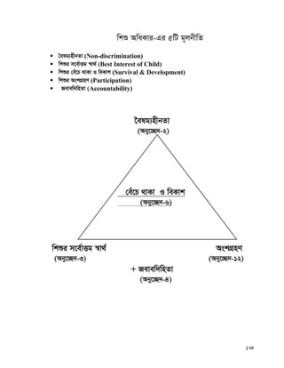 174
wkï AwaKvi-Gi 5wU g~jbxwZ
 ˆelg¨nxbZv (Non-discrimination)
 wkïi m‡e©vËg ¯^v_© (Best Interest of Child)
 wkïi †eu‡P _vKv I weKvk (Survival & Development)
 wkïi AskMÖnY (Participation)
 Revew`wnZv (Accountability)
‰elg¨nxbZv
(Aby‡”Q`-2)
wkïi m‡e©vËg ¯^v_© AskMÖnY
(Aby‡”Q`-3) (Aby‡”Q`-12)
+ Revew`wnZv
(Aby‡”Q`-4)
†eu‡P _vKv I weKvk
(Aby‡”Q`-6)
 