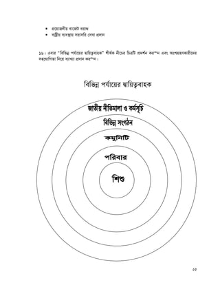23
 cÖ‡qvRbxq ev‡RU eivÏ
 evóªxq e¨e¯’vq mivmwi †mev cÖ`vb
16| Gevi Òwewfbœ ch©v‡qi ØvwqZ¡evnKÓ kxl©K bx‡Pi wPÎwU cÖ`k©b Ki“b Ges AskMÖnYKvix‡`i
mn‡hvwMZv wb‡q e¨vL¨v cÖ`vb Ki“b|
wewfbœ ch©v‡qi ØvwqZ¡evnK
 