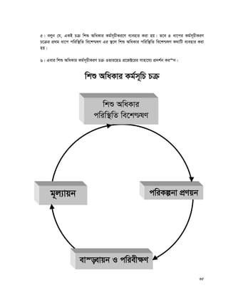 35
5| ejyb †h, GKB Pμ wkï AwaKvi Kg©m~PxKi‡Y e¨envi Kiv nq| Z‡e 4 av‡ci Kg©m~PxKiY
P‡μi cÖ_g av‡c cwiw¯’wZ we‡k−lY Gi ¯’‡j wkï AwaKvi cwiw¯’wZ we‡k−lY K_vwU e¨envi Kiv
nq|
6| Gevi wkï AwaKvi Kg©m~PxKiY Pμ Ifvi‡nW cÖ‡R±‡ii mvnv‡h¨ cÖ`k©b Ki“b|
wkï AwaKvi Kg©m~wP Pμ
wkï AwaKvi
cwiw¯’wZ we‡k−lY
g~j¨vqb cwiKíbv cÖYqb
ev¯—evqb I cwiex¶Y
 