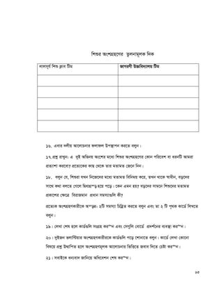 63
wkïi AskMÖn‡Yi Zzjbvg~jK w`K
jvjm~h© wkï K¬ve wUg RvMiYx D”Pwe`¨vjq wUg
16. Gevi `jxq Av‡jvPbvi djvdj Dc¯’vcb Ki‡Z ejyb|
17.cÖkœ ivLyb: G `yB Awfbq As‡ki g‡a¨ wkïi AskMÖn‡Yi †Kvb cwi‡ek ev aibwU Avgiv
cÖZ¨vkv Ki‡ev? cÖ‡Z¨‡Ki KvQ †_‡K Zvi gZvgZ †R‡b wbb|
18. ejyb †h, wkïiv hLb wb‡R‡`i g‡a¨ gZvgZ wewbgq K‡i, ZLb _v‡K ¯^vaxb, eo‡`i
mv‡_ K_v ej‡Z †M‡j wØavMÖ¯— n‡q c‡o| ‡Kb Ggb nq? eo‡`i mvg‡b wkï‡`i gZvgZ
cÖKv‡ki †¶‡Î weivRgvb cÖavb mgm¨v¸wj Kx?
cÖ‡Z¨K AskMÖnYKvix‡K Aš—Z: 2wU mgm¨v wPwnèZ Ki‡Z ejyb Ges Zv 2 wU c„_K Kv‡W© wjL‡Z
ejyb|
19| †jLv †kl n‡j KvW©¸wj msMÖn Ki“b Ges †mMywj †ev‡W© cÖ`k©‡bi e¨e¯’v Ki“b|
20| `yBRb fjvw›Uqvi AskMÖnYKvixi‡K KvW©¸wj c‡o ‡kvbv‡Z ejyb| Kv‡W© †jLv †Kv‡bv
wel‡q cÖkœ DÌvwcZ n‡j AskMÖnYg~jK Av‡jvPbvi wfwË‡Z Reve w`‡Z †Póv Ki“b|
21| mevB‡K ab¨ev` Rvwb‡q Awa‡ekb †kl Ki“b|
 