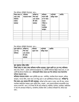 76
wkï AwaKvi cwiw¯’wZ we‡k−lY QK 1
wkïi ‡Kvb& ev
†Kvb& †Kvb&
AwaKvi
jswNZ
n‡q‡Q?
AwaKvi
jsN‡bi KviY
¶wZMÖ¯—
wkï Kviv
Ges Zv‡`i
Kx ¶wZ
n‡q‡Q?
AwaKvi
jsNb Kvix
†K ev Kviv|
Zv‡`i
cwiPq I
Zv‡`i
mvgvwRK
Ae¯’vb
mswk−ó
ØvwqZ¡ evnK
KiYxq
wkï AwaKvi cwiw¯’wZ we‡k−lY QK 2
cy~iY nqwb ‡h
(†h me)
AwaKvi
¶wZMÖ¯—
wkï Kviv
Ges Zv‡`i
Kx ¶wZ
n‡q‡Q?
AwaKvi
cyi‡Y evav
mswk−ó
ØvwqZ¡ evnK
KiYxq
QK c~i‡Yi MvBW jvBb
wkïi ‡Kvb& ev †Kvb& †Kvb& AwaKvi jswNZ n‡q‡Q? /cy~iY nqwb ‡h (†h me) AwaKvi:
‡eu‡P _vKv, weKvk - GiKg †gvUv`v‡Mi/¸”Qbv‡g bq, mywbw`©ó AwaKvii wPwnèZ Ki‡Z n‡e, hv GK
GKwU Bmy wnmv‡e we‡ewPZ n‡e| AwaKvi¸wj wPwýZ Ki‡Z n‡e wkï AwaKvi mb‡` D‡j−wLZ
AwaKvi AbymiY K‡i|
AwaKvi jsN‡bi KviY: KviY mywbw`©©ó n‡Z n‡e| ¯^v_©wmw×, mvgvwRK wnsmv Av‡μvk, Øvwq‡Z¡
Ae‡njv, mbvZb ixwZ, A_ev Ab¨ hv-B wKQz †nvK bv †Kb mywbw©`ófv‡e wjL‡Z n‡e| ¶wZMÖ¯—
wkï Kviv Ges Zv‡`i Kx ¶wZ n‡q‡Q?: ¶wZMÖ¯— wkï †Q‡j bv †g‡q, Zviv Kx K‡I, Zv‡`i
mvgvwRK A_©‰bwZK Ae¯’vb,(†Kvb †kªYxi wkï), KZRb , †Kvb eq‡mi,AwaKvi jsNbKvixi mv‡_
Zv‡`I m¤úK© Kx| Avi G me wkïiv Kx Kx fv‡e ¶wZMÖ¯—: kvixwiK, gvbwmK, mvgvwRK, A_©‰bwZK
ev Ab¨ Kx †Kvbfv‡e ¶wZMÖ¯—| Zvr¶wYK /mvgwqK ¶wZ I fwel¨Z ¶wZ¸wj Kx, ¶wZi gvÎv
eY©bv|
 