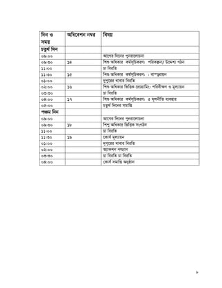 8
w`b I
mgq
Awa‡ekb b¤^i welq
PZz_© w`b
09:00 Av‡Mi w`‡bi cybiv‡jvPbv
09:30 14 wkï AwaKvi Kg©m~wPKiY: cwiKíbv/ D‡Ïk¨ MVb
11:00 Pv weiwZ
11:30 15 wkï AwaKvi Kg©m~wPKiY: : ev¯—evqb
01:00 `ycy‡ii Lvevi weiwZ
02:00 16 wkï AwaKvi wfwËK ‡cÖvMÖvwgs: cwiex¶Y I g~j¨vqb
03:30 Pv weiwZ
04:00 17 wkï AwaKvi Kg©m~wPKiY: 5 g~jbxwZ e¨envi
05:00 PZz_© w`‡bi mgvwß
cÂg w`b
09:00 Av‡Mi w`‡bi cybiv‡jvPbv
09:30 18 wkky AwaKvi wfwËK msMVb
11:00 Pv weiwZ
11:30 19 ‡Kvm© g~j¨vqb
01:00 `ycy‡ii Lvevi weiwZ
02:00 A¨vKkb c−¨vb
03:30 Pv weiwZ Pv weiwZ
04:00 †Kvm© mgvwß Abyôvb
 