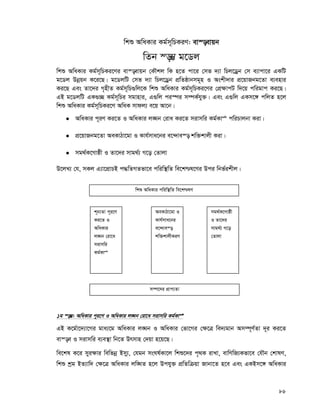 86
wkï AwaKvi Kg©m~wPKiY: ev¯—evqb
wZb ¯—¤¢ g‡Wj
wkï AwaKvi Kg©m~wPKi‡Yi ev¯—evqb †KŠkj wK n‡Z cv‡i †mf `¨v wPj‡Wªb †m e¨vcv‡i GKwU
g‡Wj Dbœqb K‡i‡Q| g‡WjwU †mf `¨v wPj‡Wªb cÖwZôvbmg~n I Askx`vi cÖ‡qvRbg‡Zv e¨envi
Ki‡Q Ges Zv‡`i M„nxZ Kg©m~wP¸wj‡K wkï AwaKvi Kg©m~wPKi‡Yi †cÖ¶vcU w`‡q cwigvc Ki‡Q|
GB g‡WjwU GK¸”Q Kg©m~wPi mgvnvi, G¸wj ci¯úi m¤úK©hy³| Ges G¸wj GKm‡½ cwjZ n‡j
wkï AwaKvi Kg©m~wPKi‡Y AwaK mvdj¨ e‡q Av‡b|
 AwaKvi c~iY Ki‡Z I AwaKvi j•Nb †iva Ki‡Z mivmwi Kg©KvÊ cwiPvjbv Kiv|
 cÖ‡qvRbg‡Zv AeKvVv‡gv I Kvh©mva‡bi e‡›`ve¯— kw³kvjx Kiv|
 mg_©K‡Mvôx I Zv‡`i mvg_©¨ M‡o †Zvjv
D‡jL¨ †h, mKj G¨v‡cÖvPB c×wZMZfv‡e cwiw¯’wZ we‡k−l‡Yi Dci wbf©ikxj|
1g ¯—¤¢: AwaKvi c~i‡Y I AwaKvi j•Nb †iv‡a mivmwi Kg©KvÊ
GB K‡g©v‡`¨v‡Mi gva¨‡g AwaKvi j•Nb I AwaKvi †fv‡Mi †¶‡Î we`¨gvb Am¤ú~Y©Zv `~i Ki‡Z
ev¯—e I mivmwi e¨e¯’v wb‡Z Drmvn †`qv n‡q‡Q|
we‡kl K‡i myi¶vi wewfbœ Bmy¨, †hgb msNl©Kv‡j wkï‡`i c„_K ivLv, evwYwR¨Kfv‡e †hŠb †kvlY,
wkï kªg BZ¨vw` †¶‡Î AwaKvi jw•NZ n‡j Dchy³ cÖwZwμqv Rvbv‡Z n‡e Ges GKBm‡½ AwaKvi
wkï AwaKvi cwiw¯’wZ we‡k−lY
k~b¨Zv c~i‡Y
Ki‡Z I
AwaKvi
j•Nb †iv‡a
mivmwi
Kg©KvÊ
AeKvVv‡gv I
Kvh©mva‡bi
e‡›`ve¯—
kw³kvjxKiY
mg_©K‡Mvôx
I Zv‡`i
mvg_©¨ M‡o
†Zvjv
m¤ú‡`i cÖvc¨Zv
 