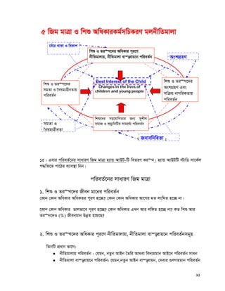 91
15| Gevi cwieZ©‡bi mvaviY wRg gvÎv n¨vÛ AvDU-wU weZiY Ki“b| n¨vÛ AvDUwU ÷vwW mv‡K©j
c×wZ‡Z cv‡Vi e¨ve¯’v wbb|
cwieZ©‡bi mvaviY wRg gvÎv
1. wkï I Zi“Y‡`i Rxeb gv‡bi cwieZ©b
†Kvb& †Kvb& AwaKvi AwaKZi c~iY n‡”Q? †Kvb& †Kvb& AwaKvi Av‡Mi gZ jswNZ n‡”Q bv|
‡Kvb †Kvb AwaKvi fvjfv‡e c~iY n‡”Q? †Kvb AwaKvi GLb Avi jw½Z n‡”Q bv? KZ wkï Avi
Zi“b‡`I (%) Rxebgvb DbœZ n‡q‡Q?
2. wkï I Zi“Y‡`i AwaKvi c~i‡Y bxwZgvjvq, bxwZgvjv ev¯—evq‡b cwieZ©bmg~n
wZbwU cÖavb fv‡M:
 bxwZgvjvq cwieZ©b : †hgb, bZzb AvBb ˆZwi Av_ev we`¨ggvb AvB‡b cwieZ©b mvab
 bxwZgvjv ev¯—evq‡b cwieZ©b: ‡hgb,bZzb AvBb ev¯—evqb, †mevi ¸YMZgvb cwieZ©b
2
55 wwRRgg ggvvÎÎvv II wwkkïï AAwwaaKKvviiKKgg©©mm~~wwPPKKiiYY gg~~jjbbxxwwZZggvvjjvv
Revew`wnZv
mgZv I
ˆelg¨nxbZv
‡eu‡P _vKv I weKvk
AskMÖnY
Best Interest of the Child
Changes in the lives of
children and young people
wkï I Zi“Y‡`i AwaKvi c~i‡Y
bxwZgvjvq, bxwZgvjv ev¯—evq‡b cwieZ©b
wkï I Zi“Y‡`i
mgZv I ˆelg¨nxbZvq
cwieZ©b
wkï‡`i mn‡hvwMZvi Rb¨ mykxj
mgvR I Kgy¨wbwUi mvg‡_©¨ cwieZ©b
wkï I Zi“Y‡`i
AskMÖnY Ges
mwμq bvMwiKZvq
cwieZ©b
 