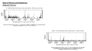 Data of Storms and Substorms:
Magnetic Storms
 