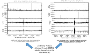 Low-Energy Particles
detected through GEOTAIL
satellite for analysis of the
solar wind. [8]
 