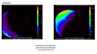 Substorms:
Northward and Southward
poles with aurora detected
at a specific time. [3]
 