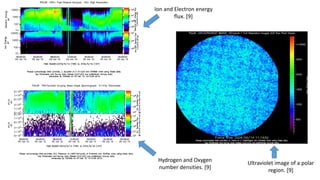 Hydrogen and Oxygen
number densities. [9]
Ion and Electron energy
flux. [9]
Ultraviolet image of a polar
region. [9]
 
