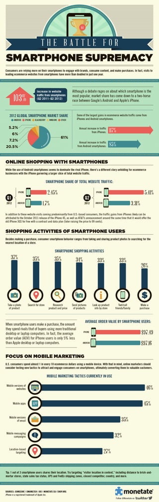 The Battle for Smartphone Supremacy