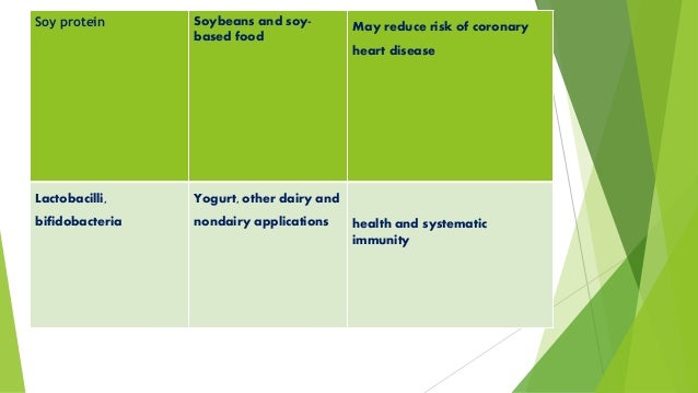 What are nutraceuticals pdf to jpg